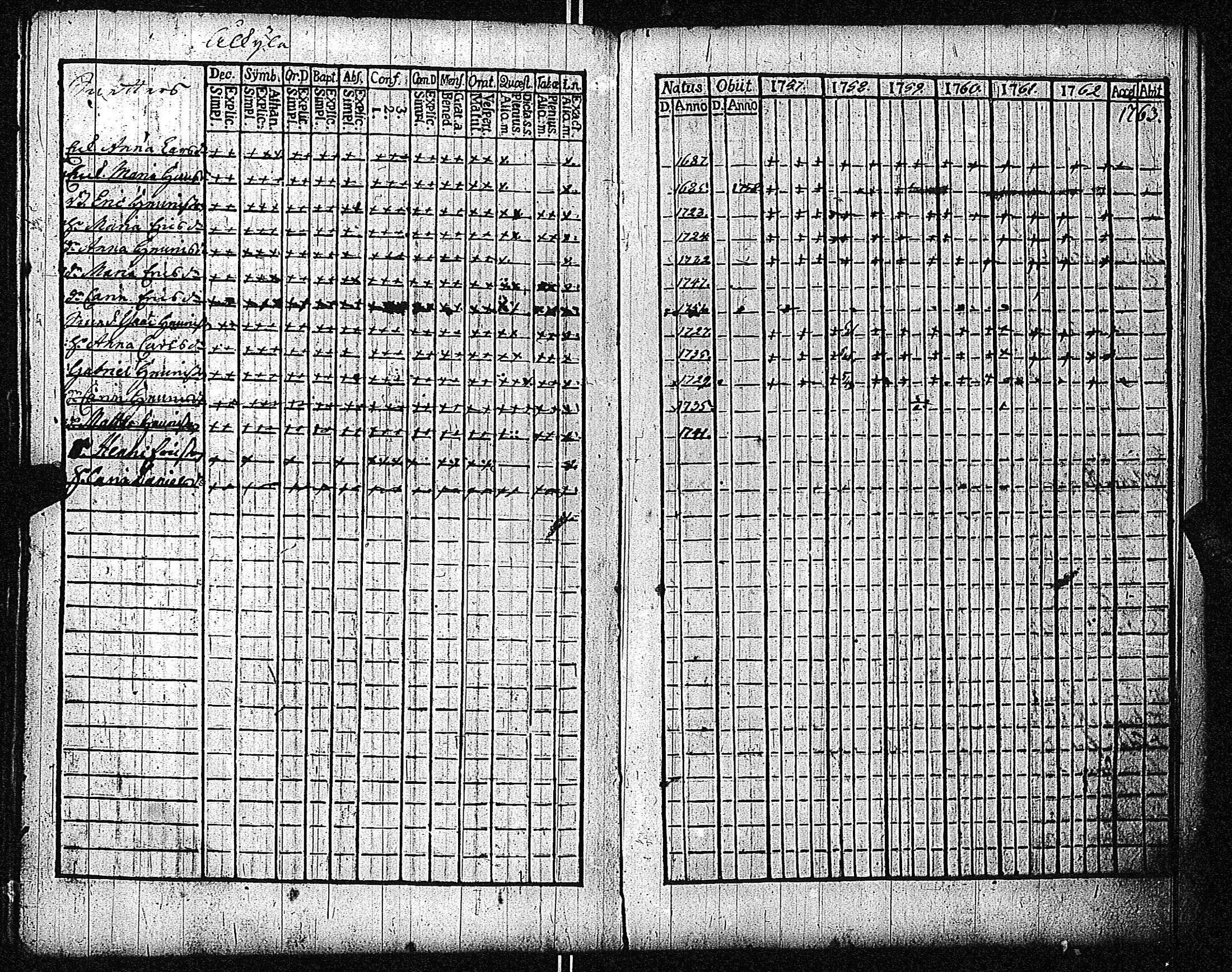 [ ../kirjat/Kirkonkirjat/inkoo/rippikirja_1757-1765_es141/kuvat/203.jpg ]