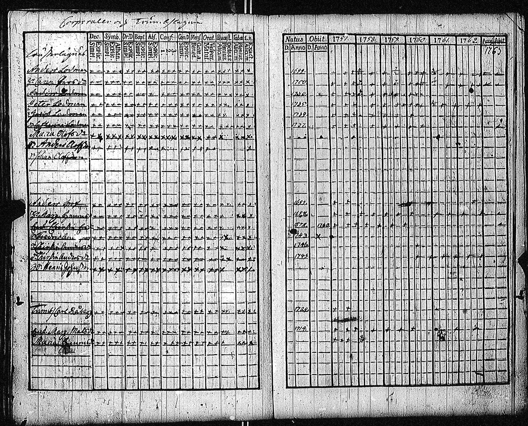 [ ../kirjat/Kirkonkirjat/inkoo/rippikirja_1757-1765_es141/kuvat/215.jpg ]