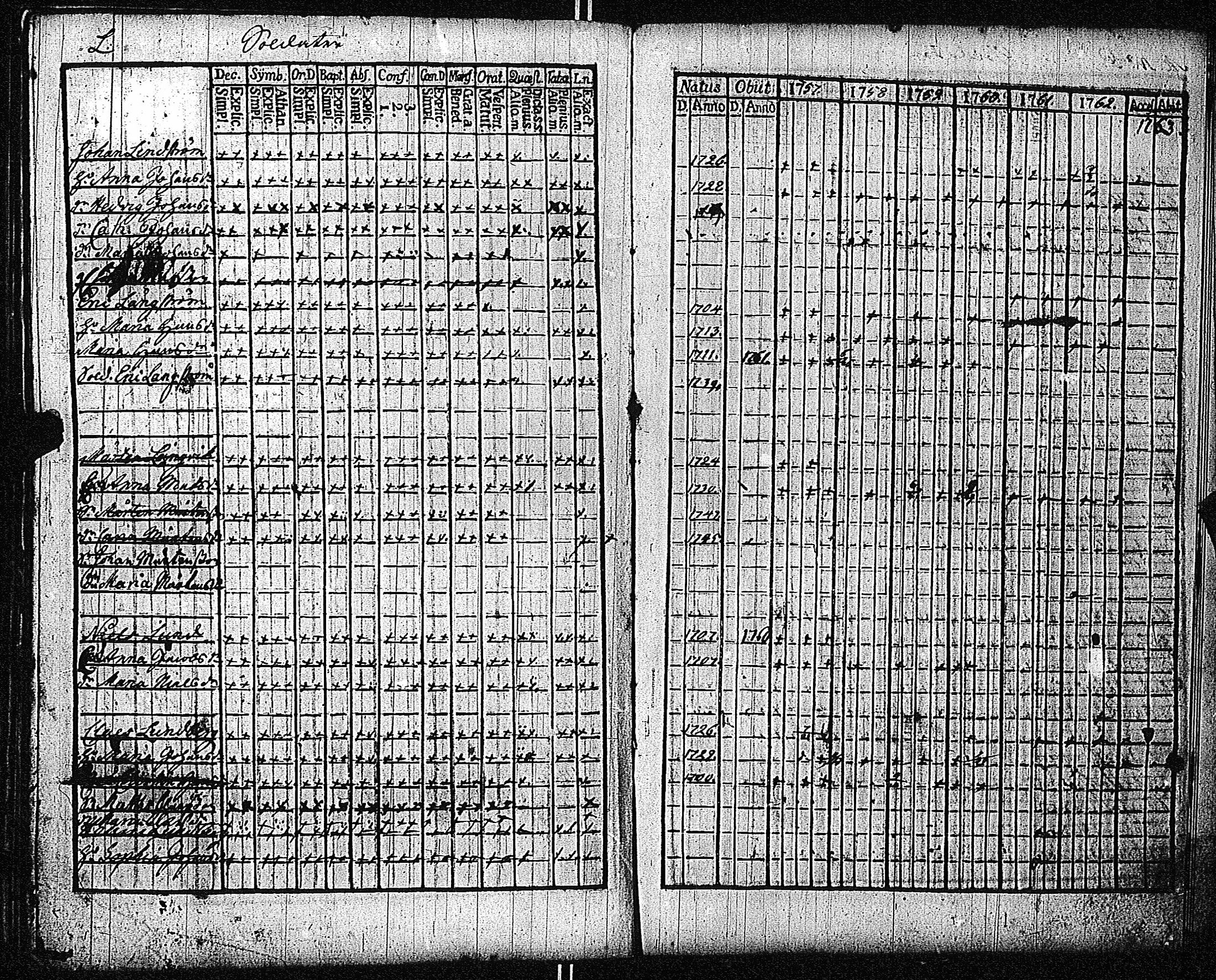 [ ../kirjat/Kirkonkirjat/inkoo/rippikirja_1757-1765_es141/kuvat/225.jpg ]