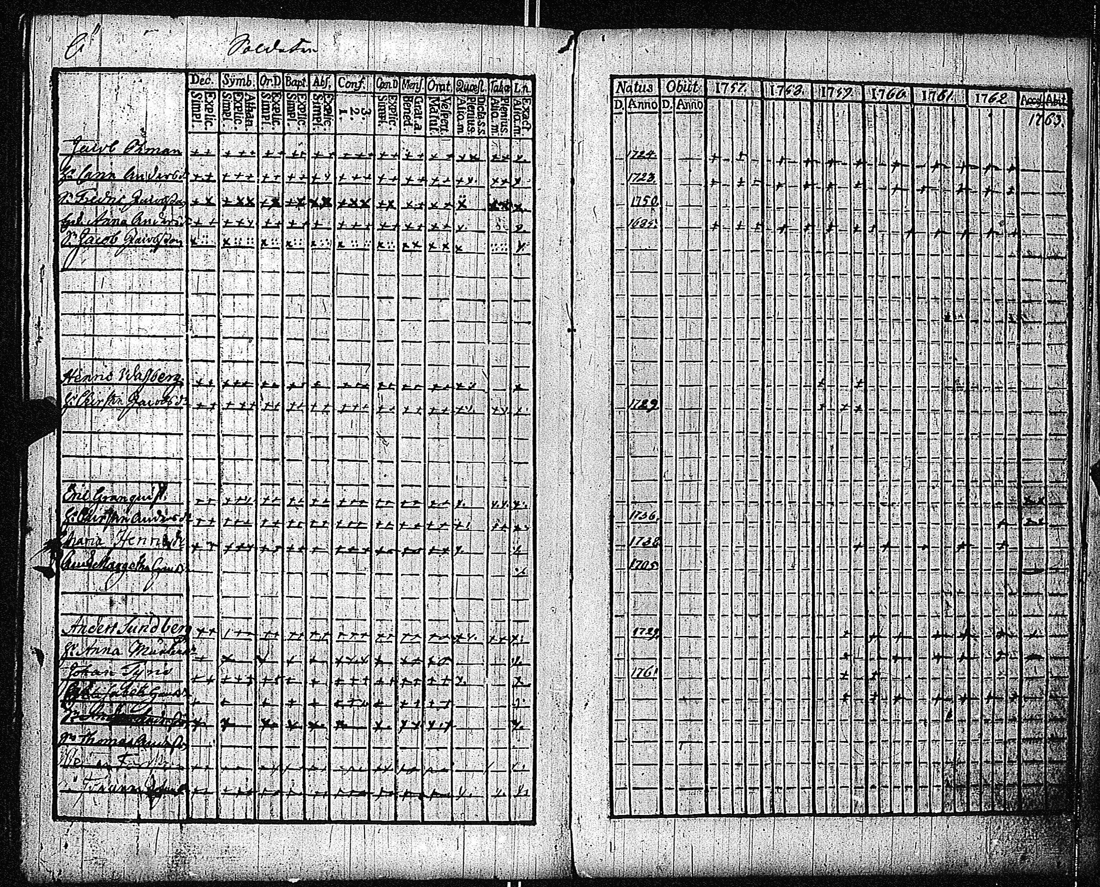 [ ../kirjat/Kirkonkirjat/inkoo/rippikirja_1757-1765_es141/kuvat/231.jpg ]