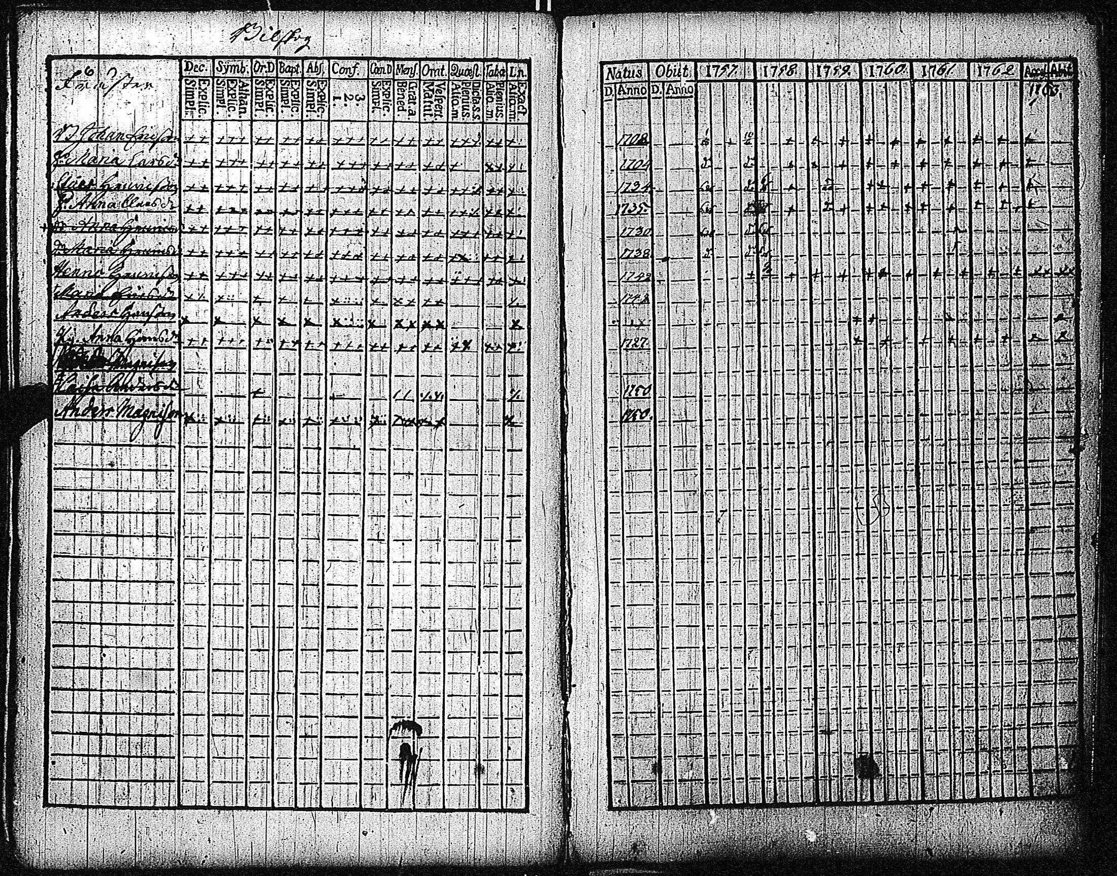 [ ../kirjat/Kirkonkirjat/inkoo/rippikirja_1757-1765_es141/kuvat/28.jpg ]