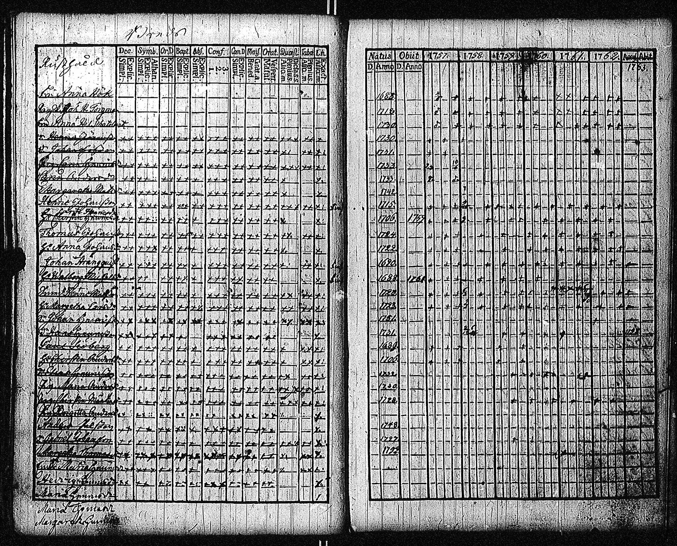 [ ../kirjat/Kirkonkirjat/inkoo/rippikirja_1757-1765_es141/kuvat/35.jpg ]