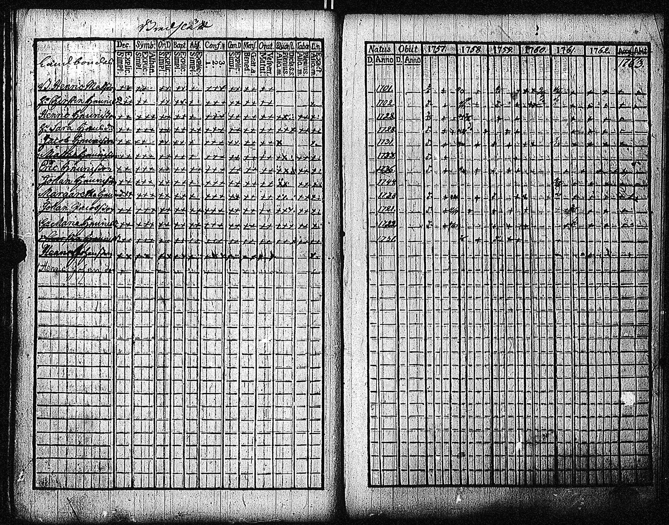 [ ../kirjat/Kirkonkirjat/inkoo/rippikirja_1757-1765_es141/kuvat/37.jpg ]