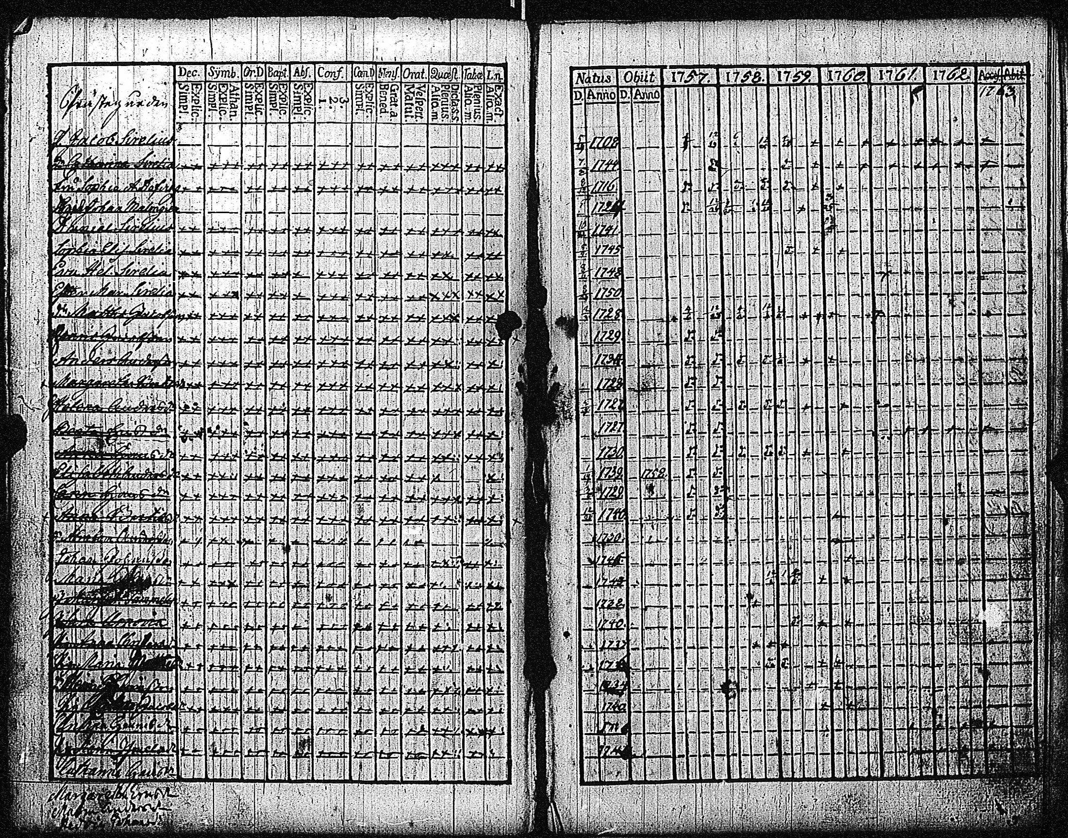 [ ../kirjat/Kirkonkirjat/inkoo/rippikirja_1757-1765_es141/kuvat/4.jpg ]