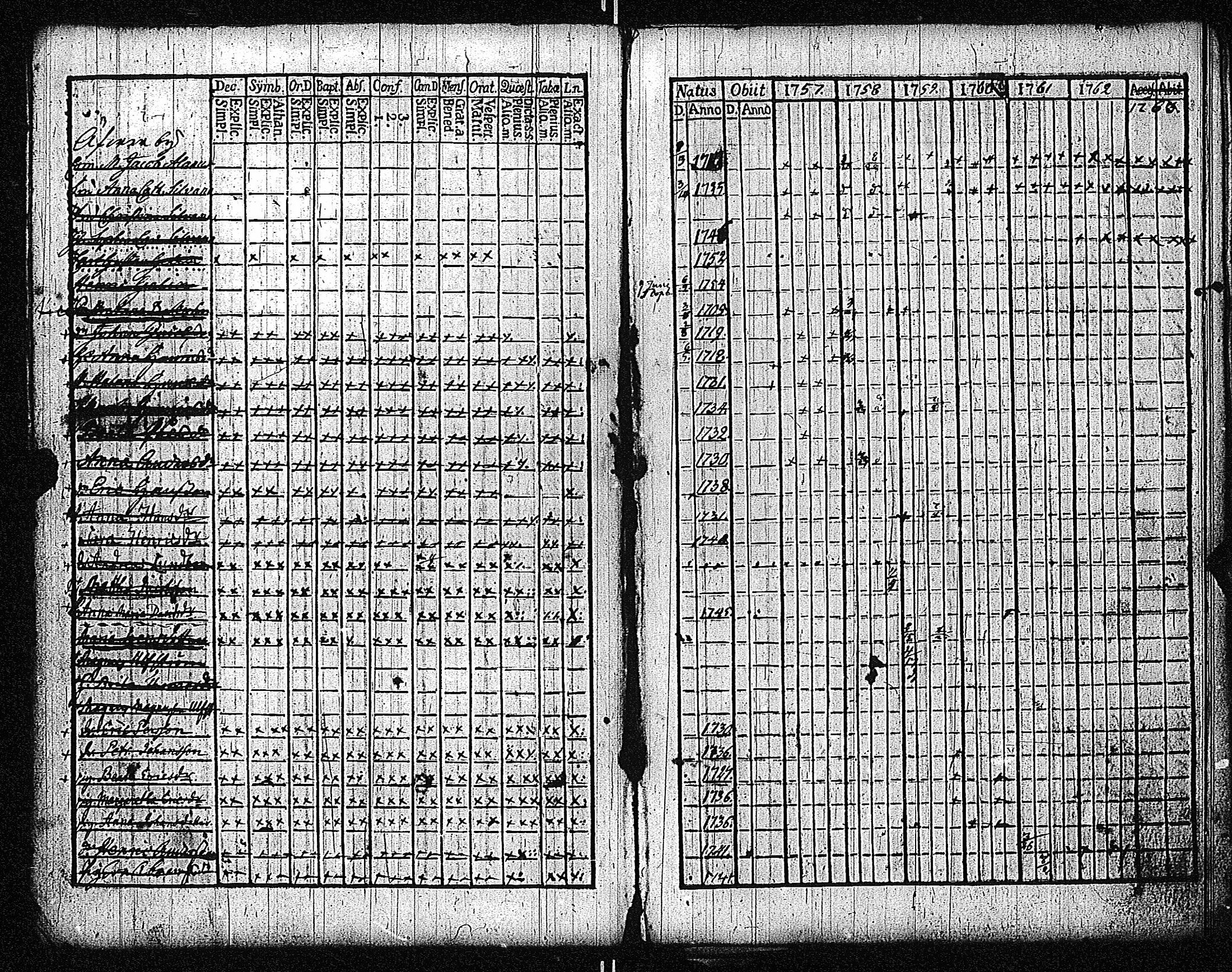[ ../kirjat/Kirkonkirjat/inkoo/rippikirja_1757-1765_es141/kuvat/5.jpg ]