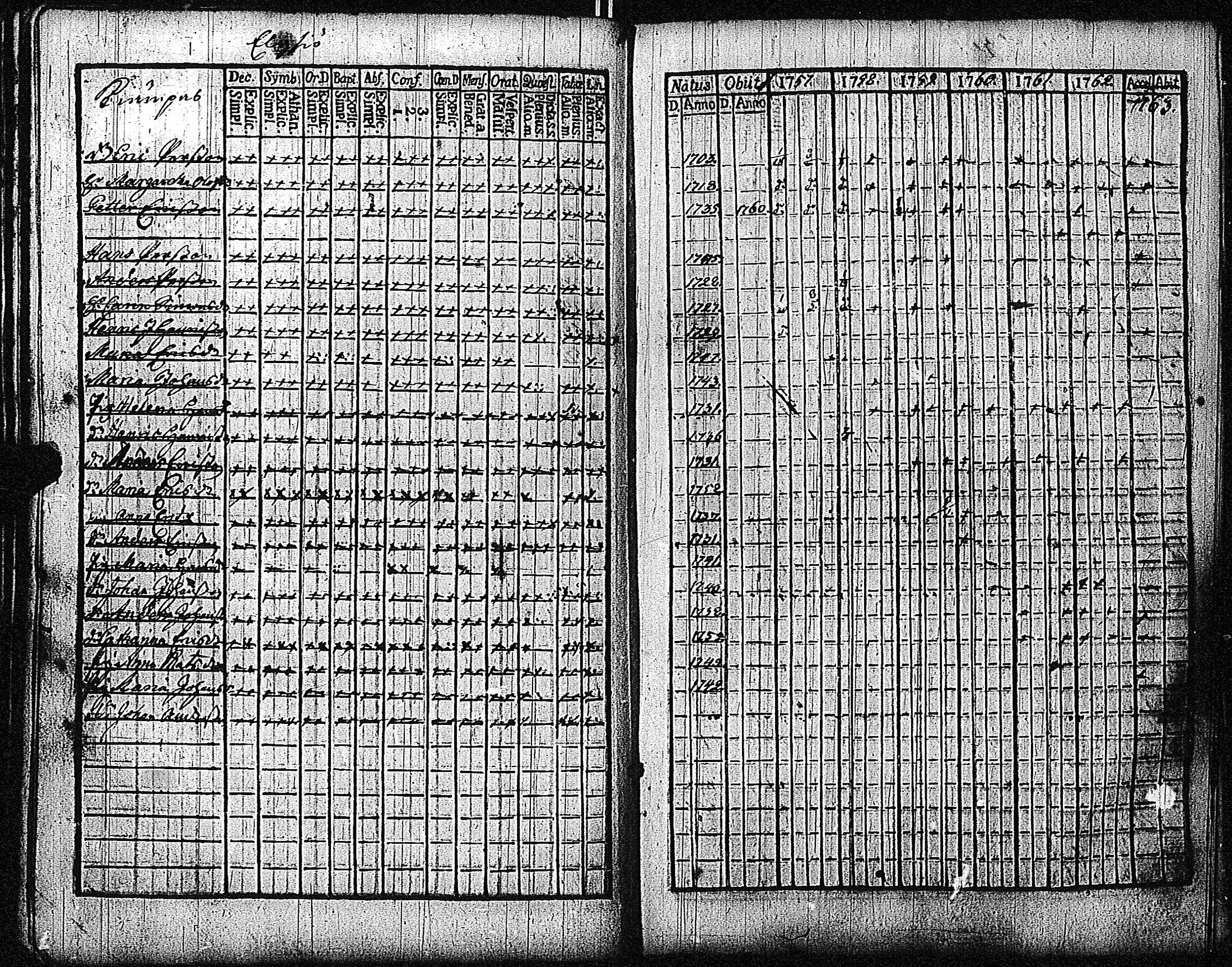 [ ../kirjat/Kirkonkirjat/inkoo/rippikirja_1757-1765_es141/kuvat/54.jpg ]