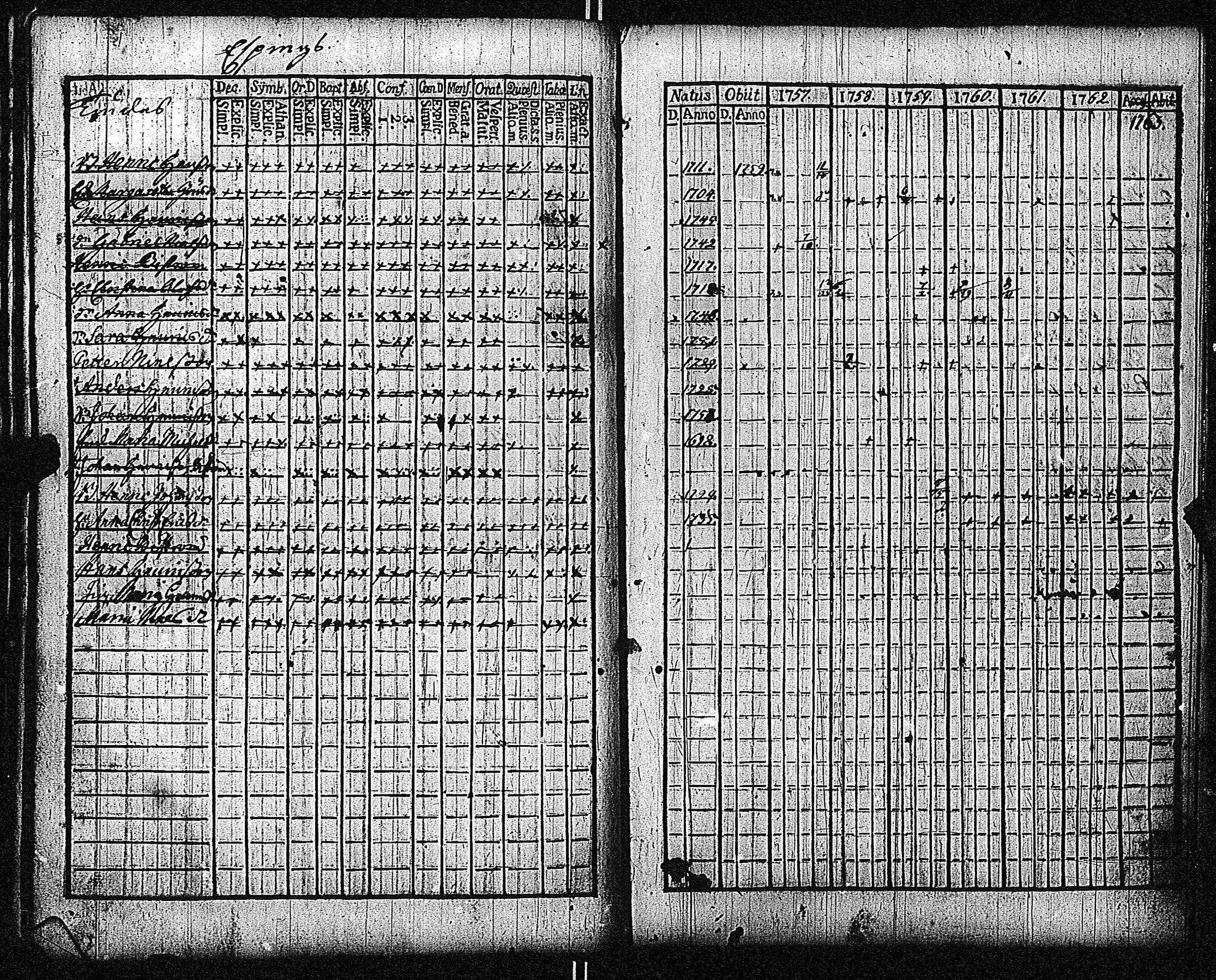 [ ../kirjat/Kirkonkirjat/inkoo/rippikirja_1757-1765_es141/kuvat/58.jpg ]