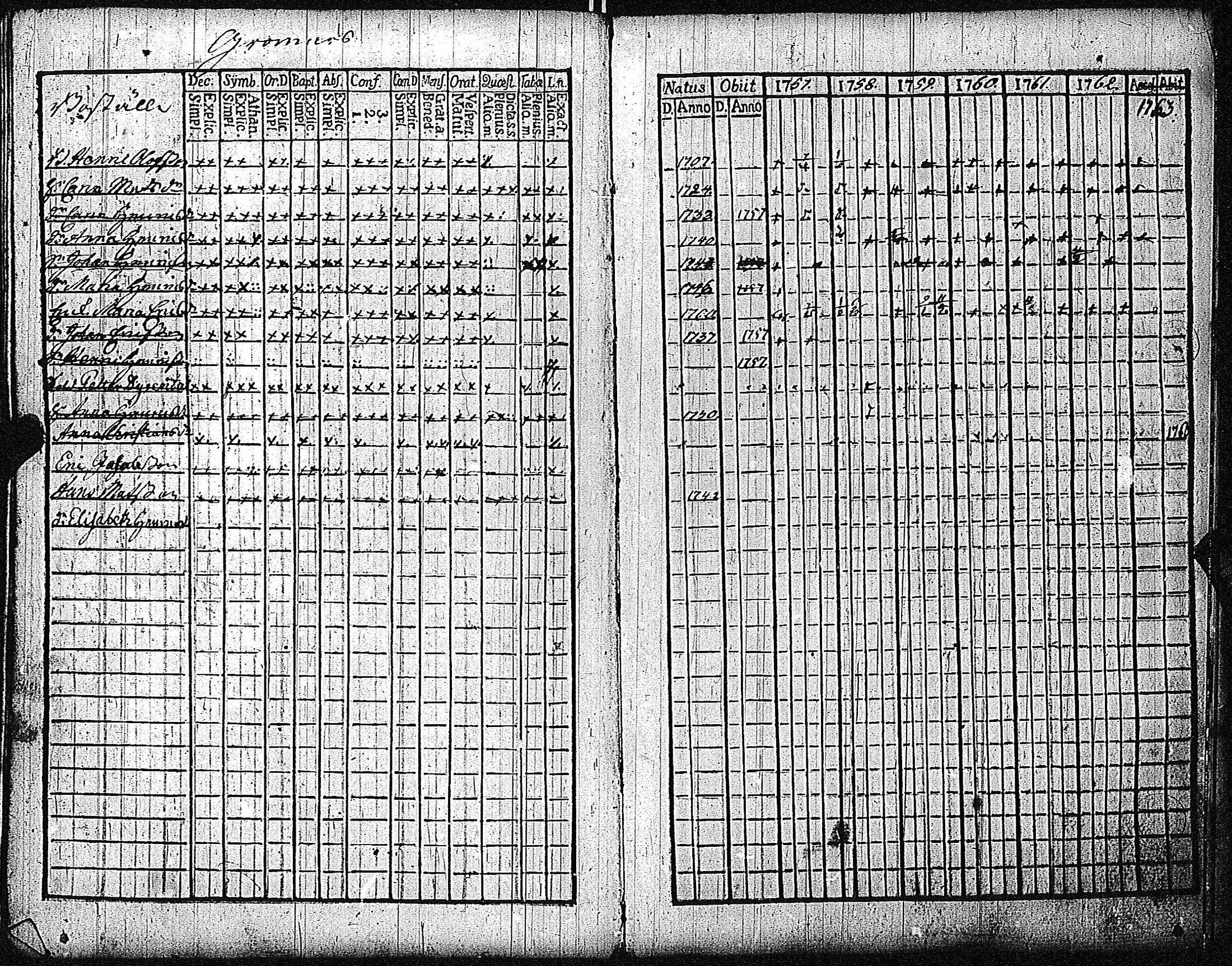 [ ../kirjat/Kirkonkirjat/inkoo/rippikirja_1757-1765_es141/kuvat/66.jpg ]