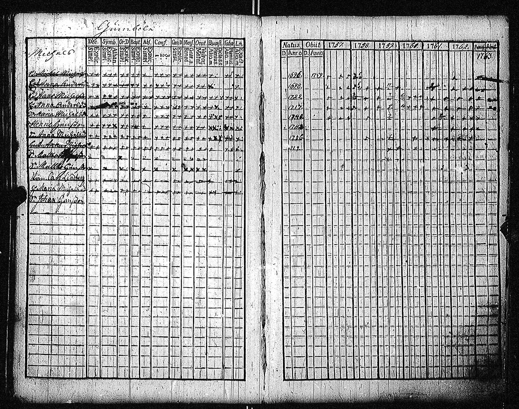 [ ../kirjat/Kirkonkirjat/inkoo/rippikirja_1757-1765_es141/kuvat/69.jpg ]
