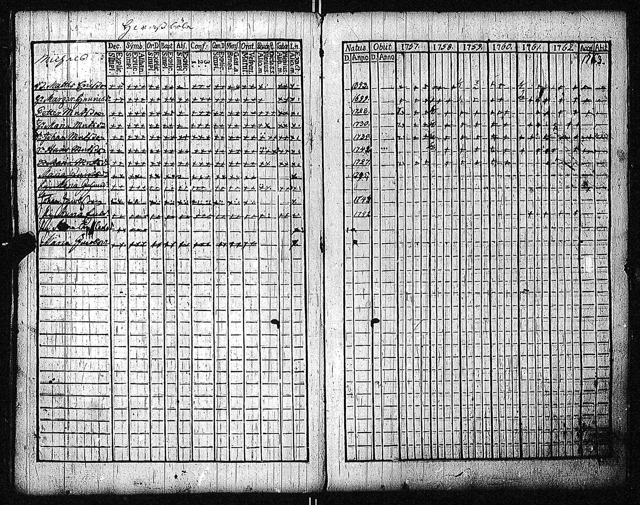 [ ../kirjat/Kirkonkirjat/inkoo/rippikirja_1757-1765_es141/kuvat/83.jpg ]