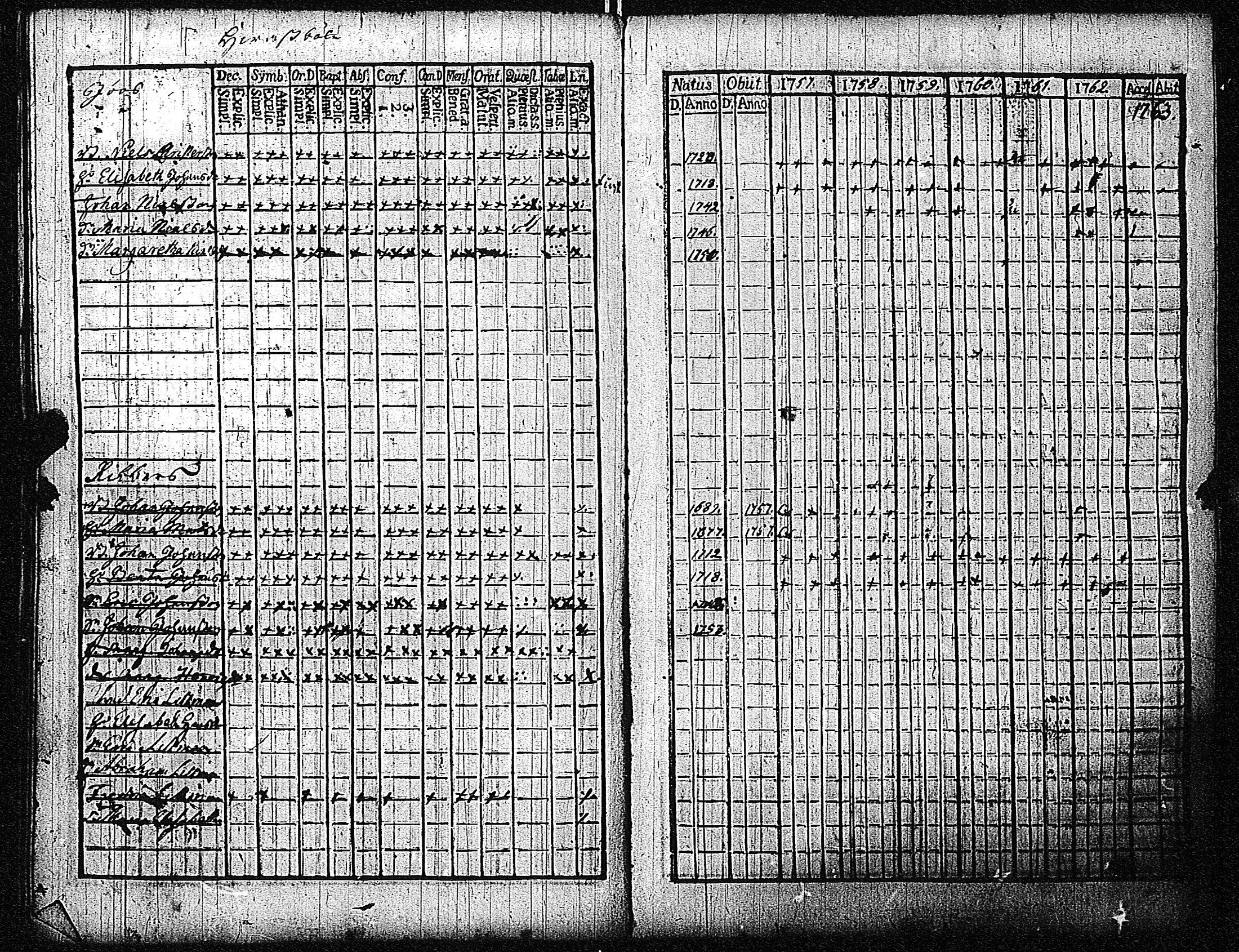 [ ../kirjat/Kirkonkirjat/inkoo/rippikirja_1757-1765_es141/kuvat/85.jpg ]