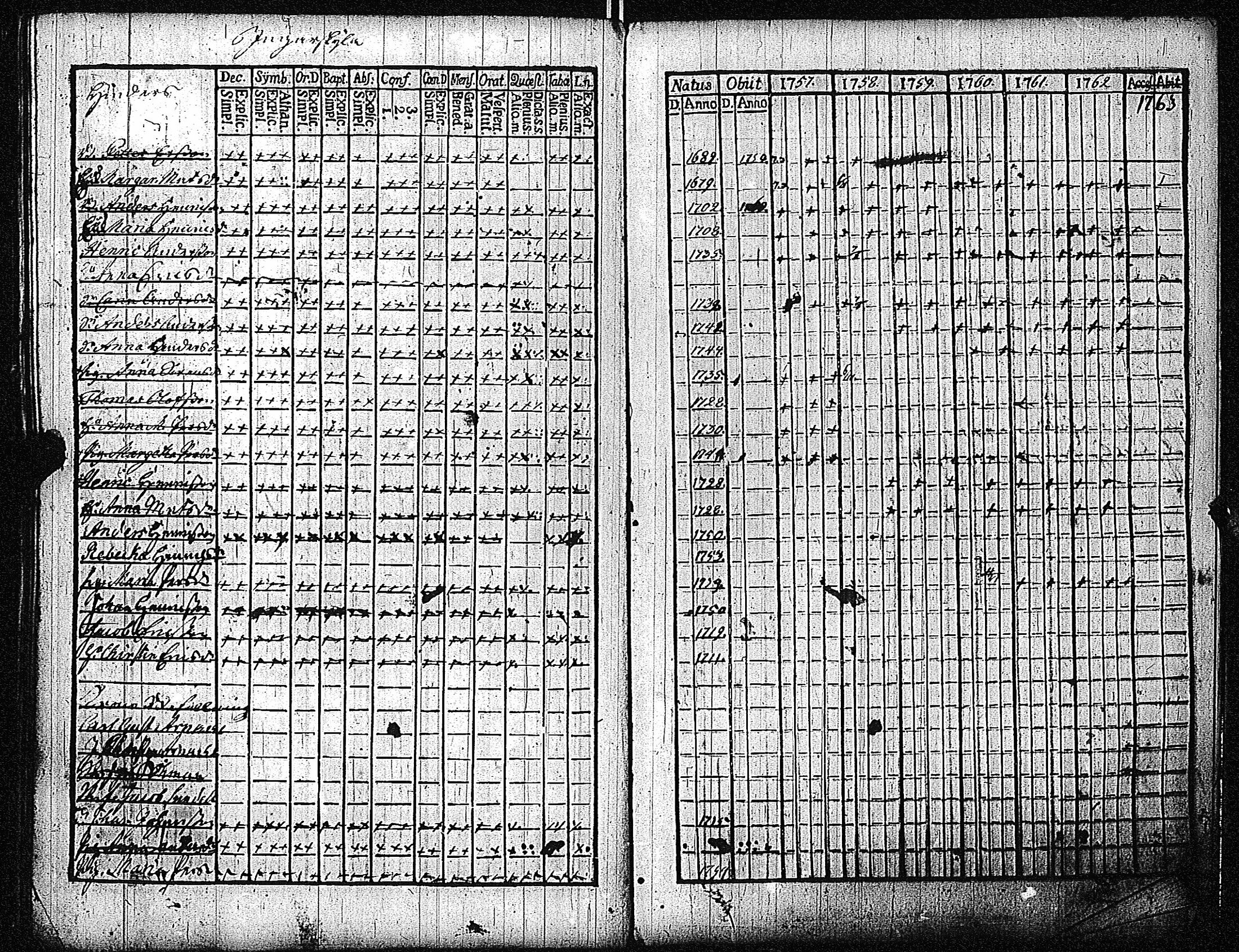 [ ../kirjat/Kirkonkirjat/inkoo/rippikirja_1757-1765_es141/kuvat/87.jpg ]