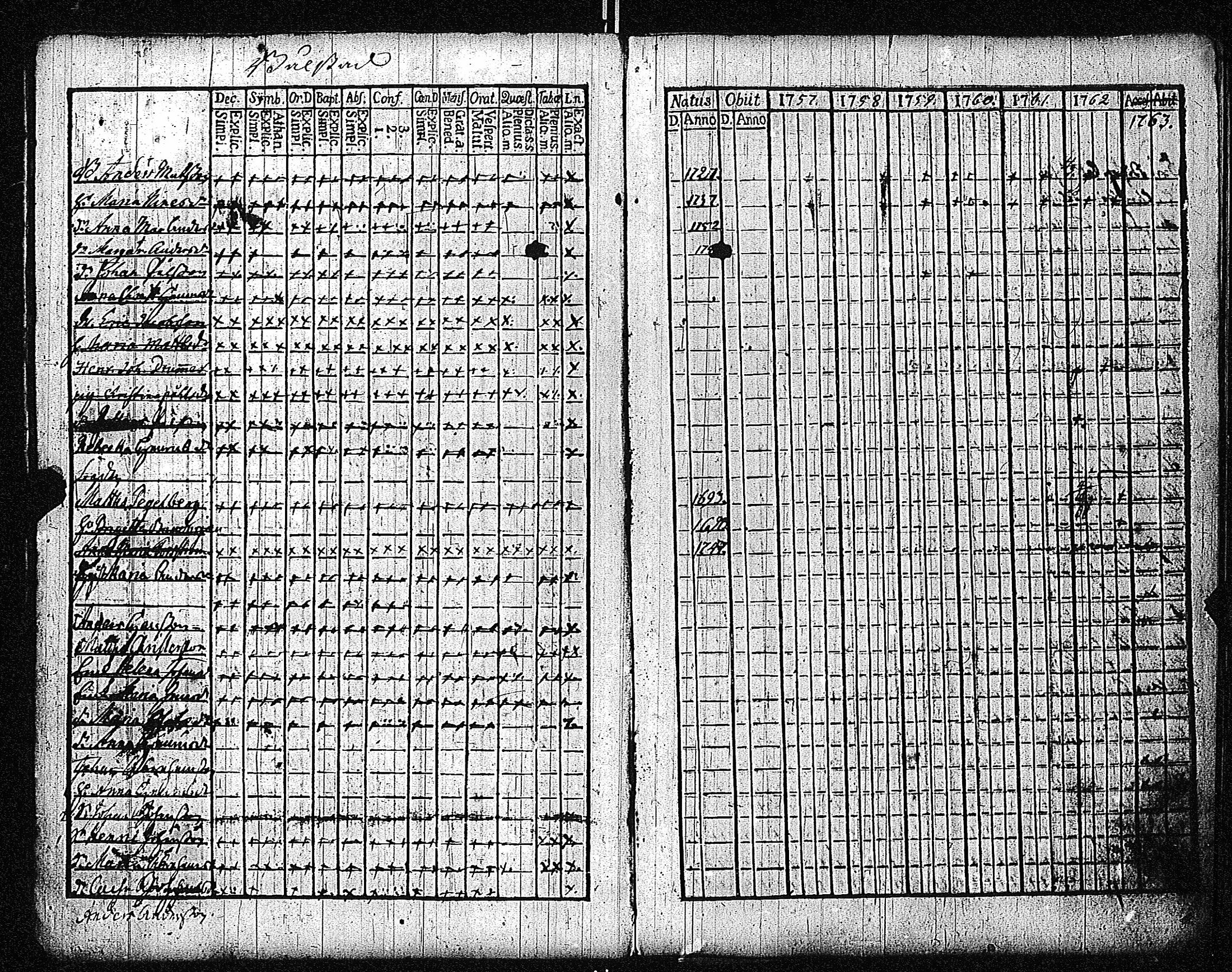[ ../kirjat/Kirkonkirjat/inkoo/rippikirja_1757-1765_es141/kuvat/9.jpg ]