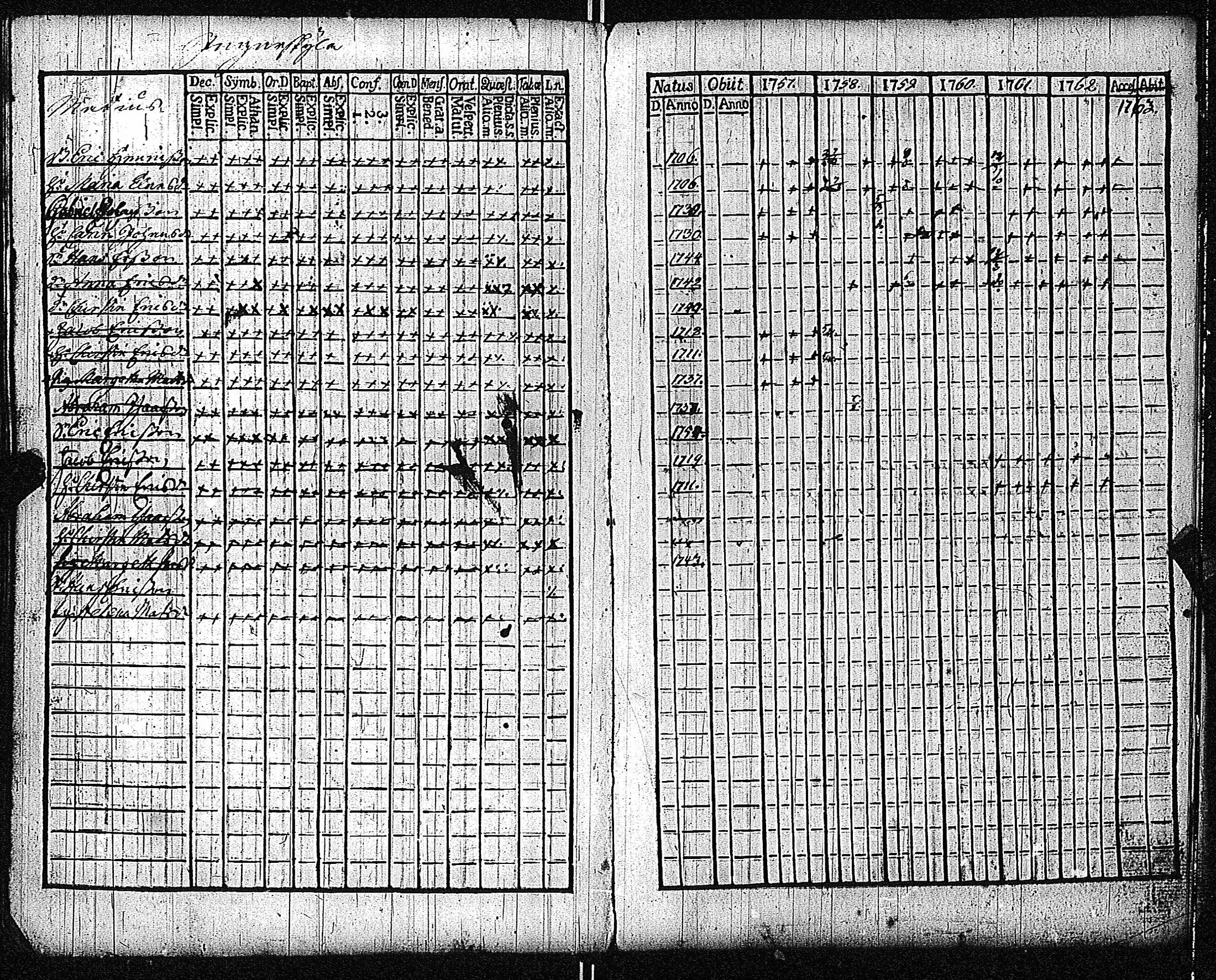 [ ../kirjat/Kirkonkirjat/inkoo/rippikirja_1757-1765_es141/kuvat/91.jpg ]