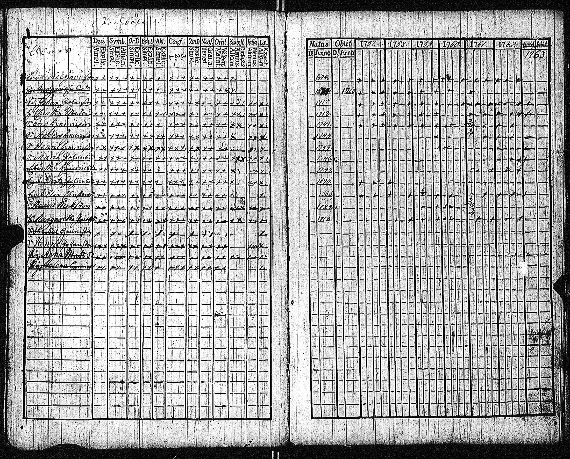 [ ../kirjat/Kirkonkirjat/inkoo/rippikirja_1757-1765_es141/kuvat/98.jpg ]