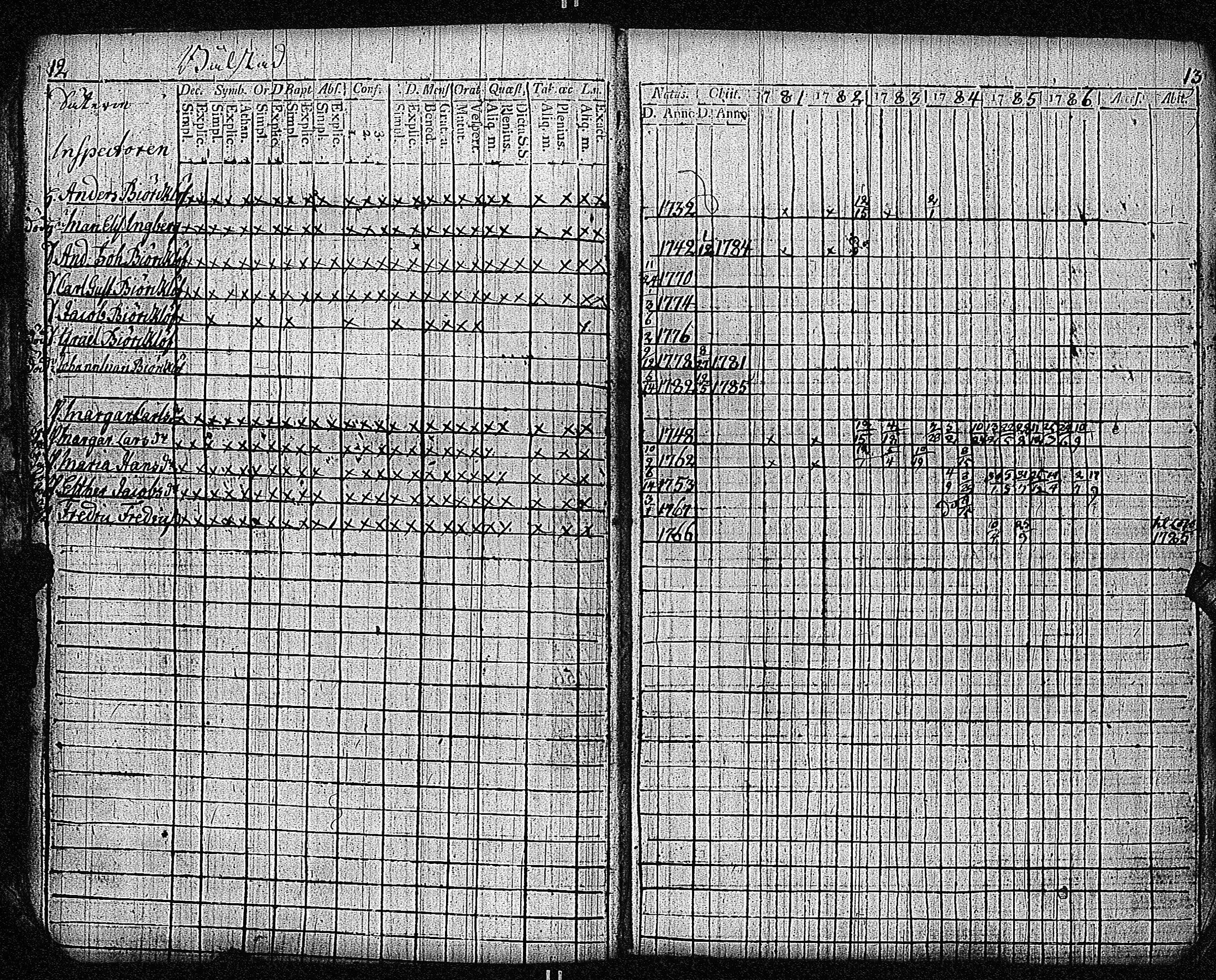 [ ../kirjat/Kirkonkirjat/inkoo/rippikirja_1781-1792_es142/kuvat/10.jpg ]