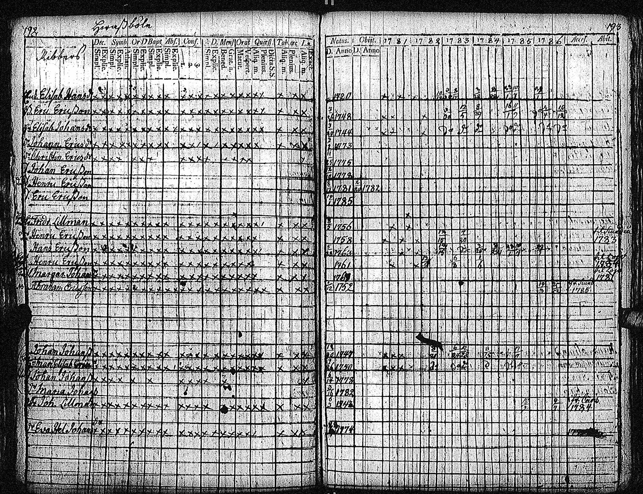 [ ../kirjat/Kirkonkirjat/inkoo/rippikirja_1781-1792_es142/kuvat/100.jpg ]
