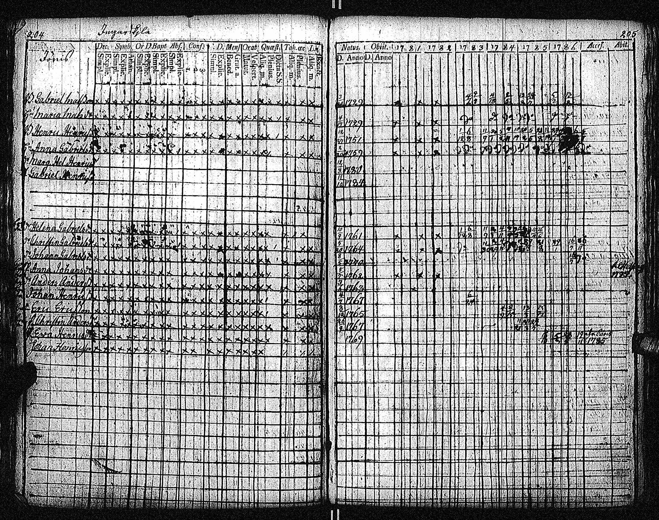 [ ../kirjat/Kirkonkirjat/inkoo/rippikirja_1781-1792_es142/kuvat/106.jpg ]
