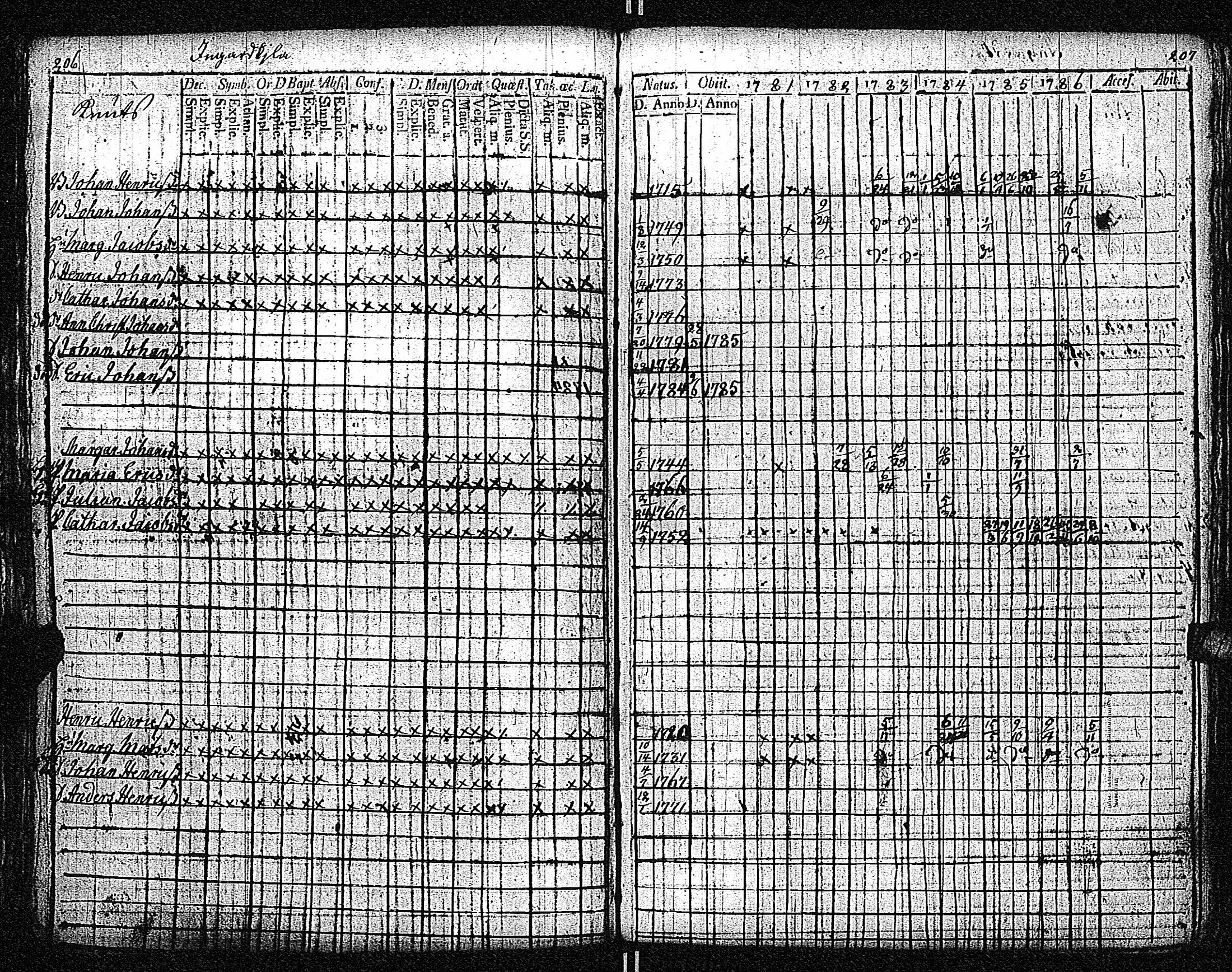 [ ../kirjat/Kirkonkirjat/inkoo/rippikirja_1781-1792_es142/kuvat/107.jpg ]
