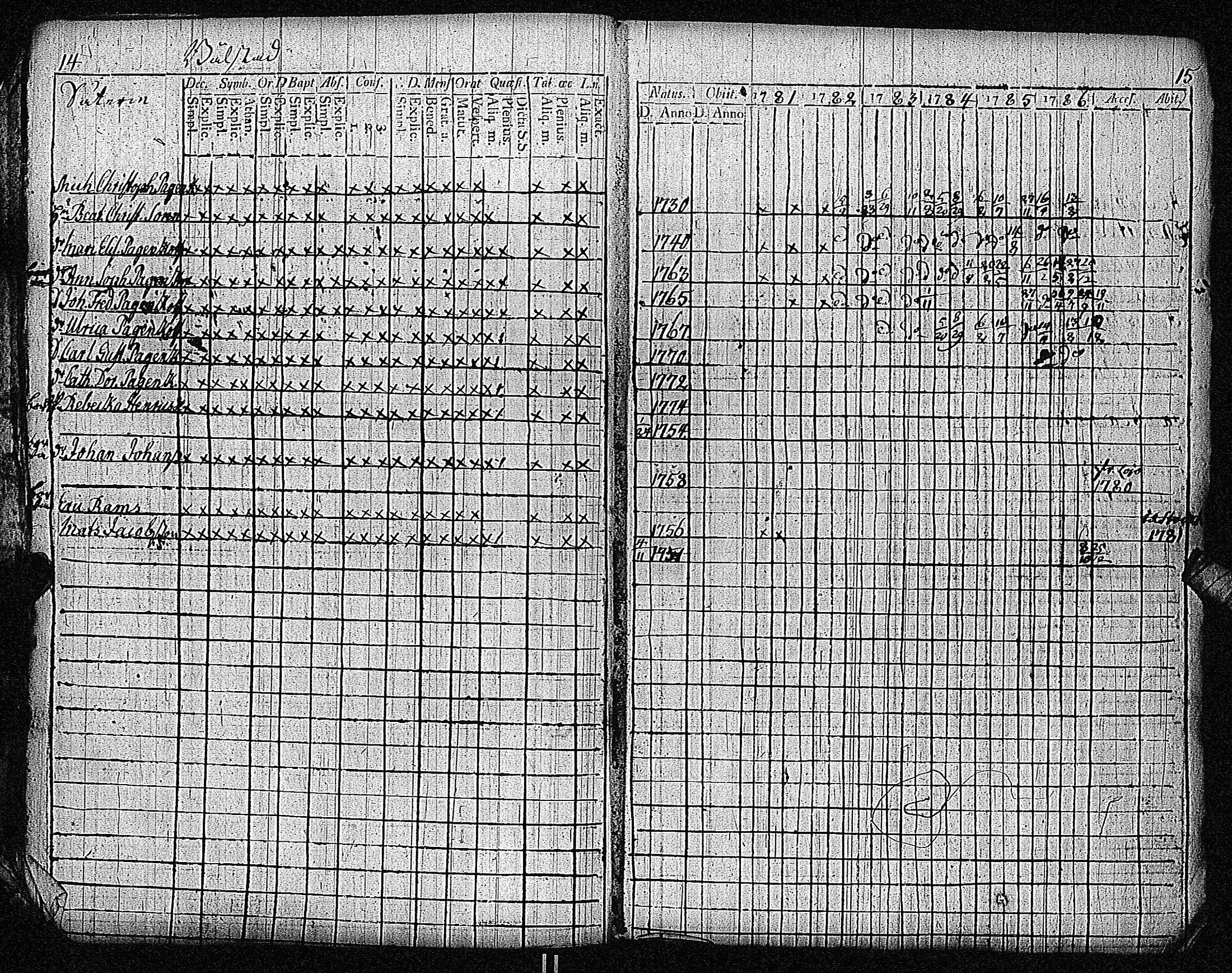 [ ../kirjat/Kirkonkirjat/inkoo/rippikirja_1781-1792_es142/kuvat/11.jpg ]