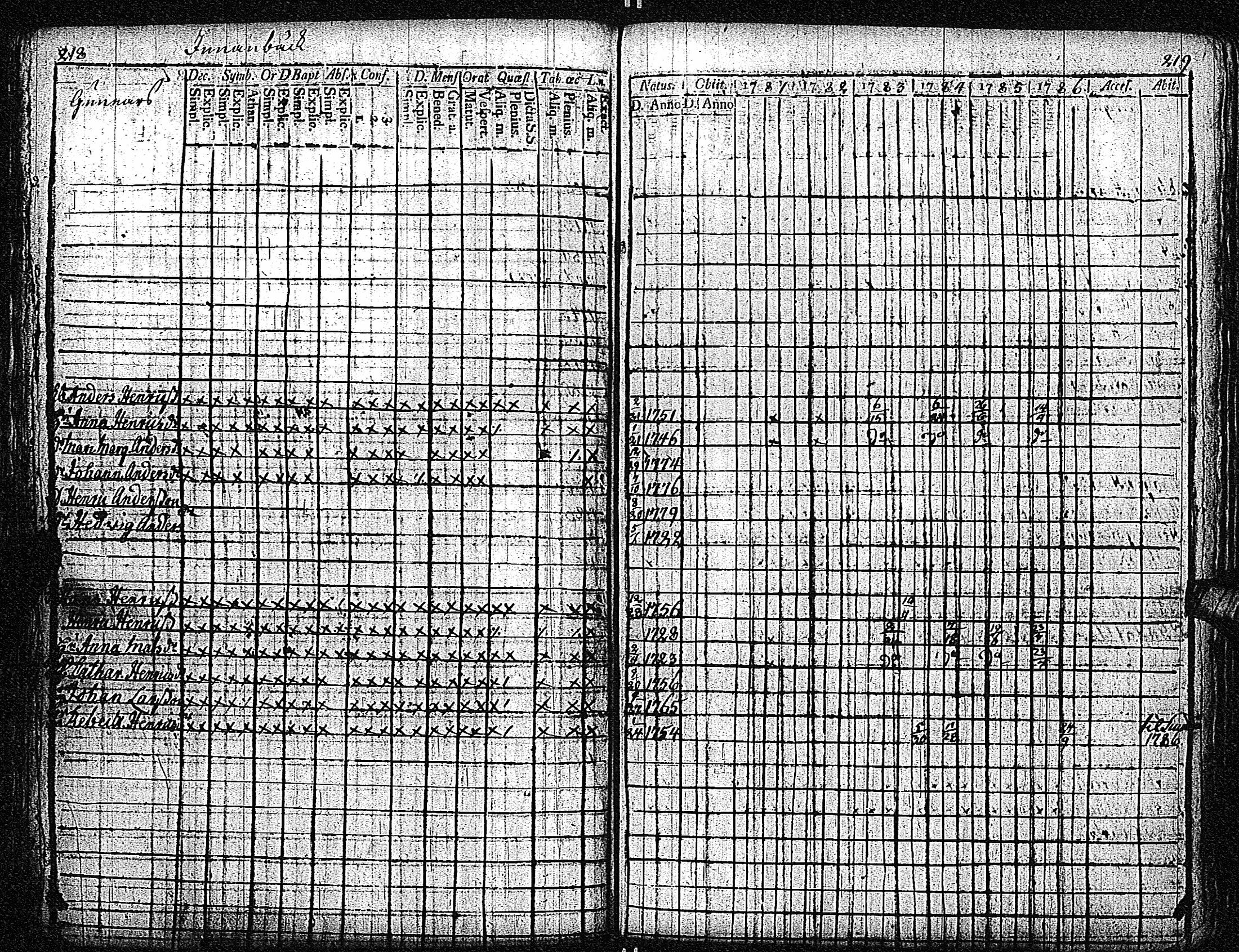 [ ../kirjat/Kirkonkirjat/inkoo/rippikirja_1781-1792_es142/kuvat/113.jpg ]