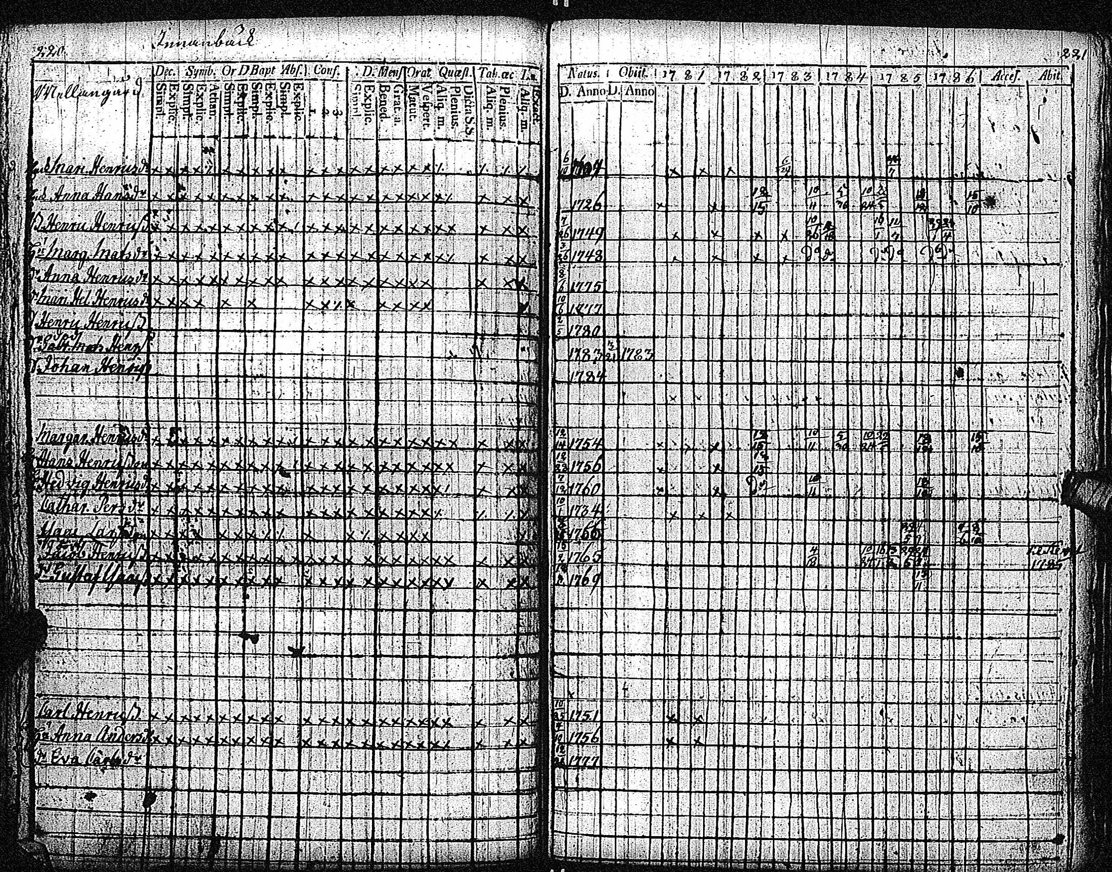 [ ../kirjat/Kirkonkirjat/inkoo/rippikirja_1781-1792_es142/kuvat/114.jpg ]