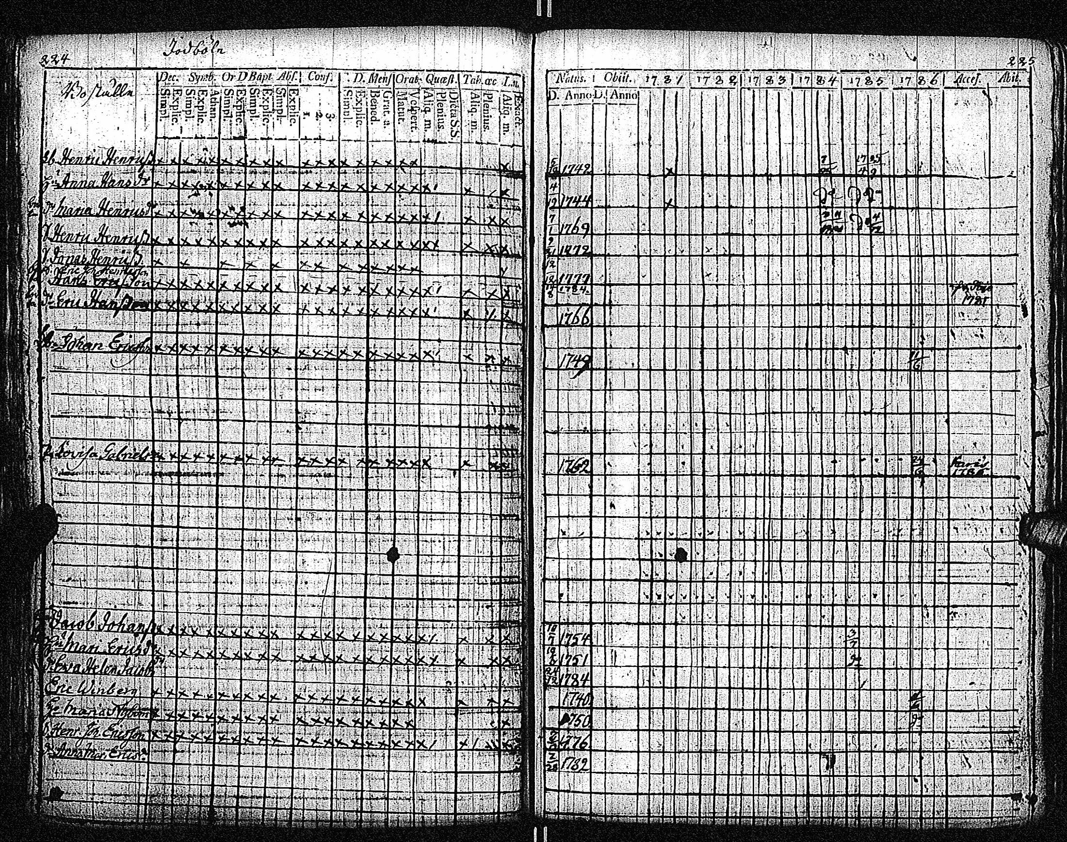 [ ../kirjat/Kirkonkirjat/inkoo/rippikirja_1781-1792_es142/kuvat/116.jpg ]