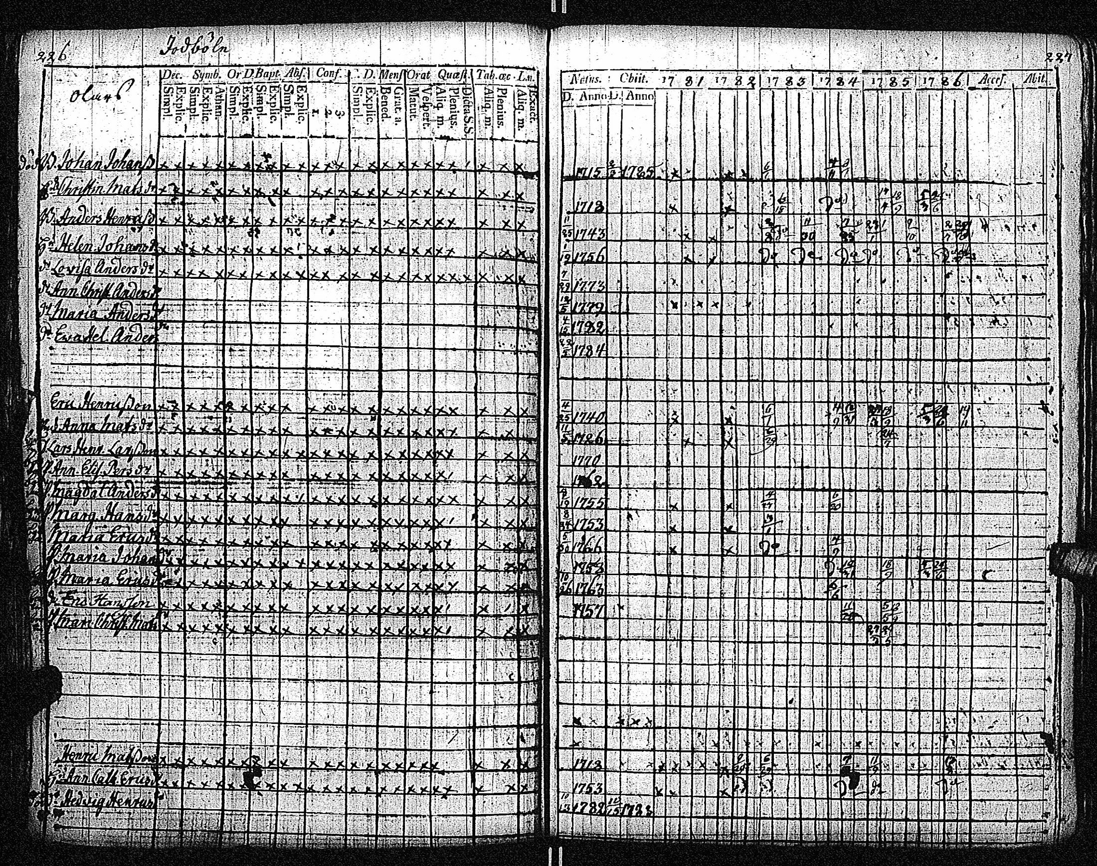 [ ../kirjat/Kirkonkirjat/inkoo/rippikirja_1781-1792_es142/kuvat/117.jpg ]