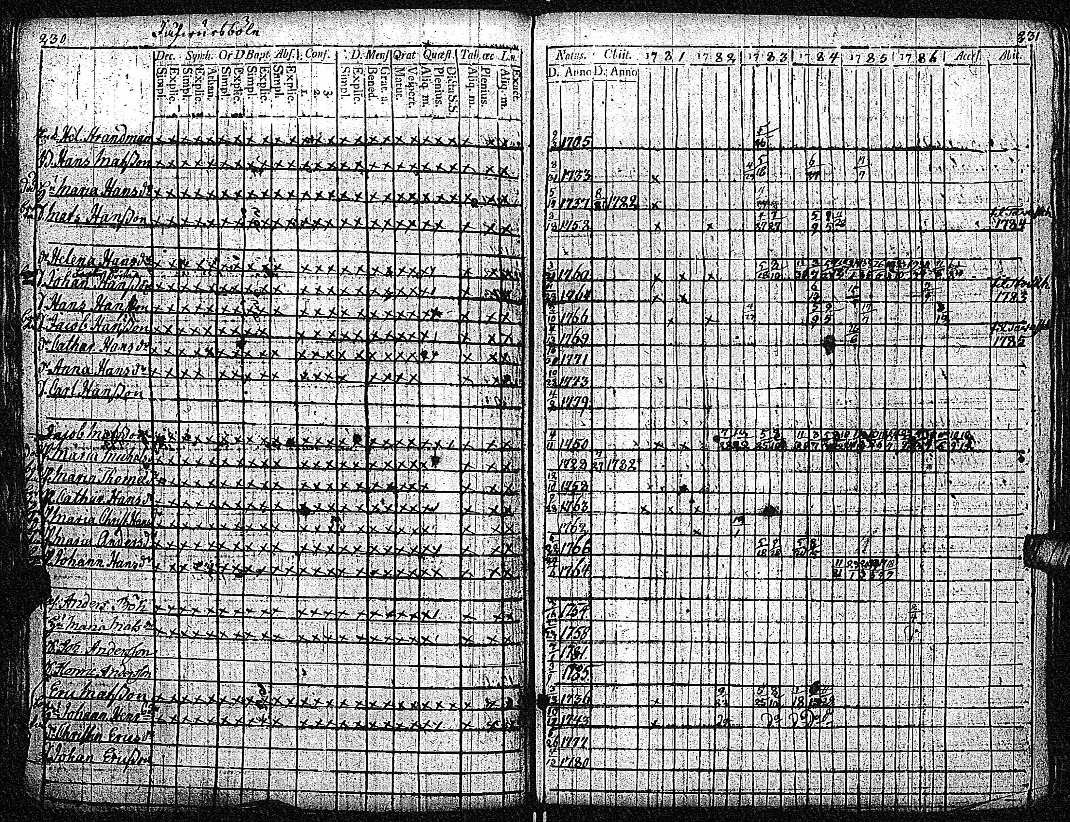 [ ../kirjat/Kirkonkirjat/inkoo/rippikirja_1781-1792_es142/kuvat/119.jpg ]