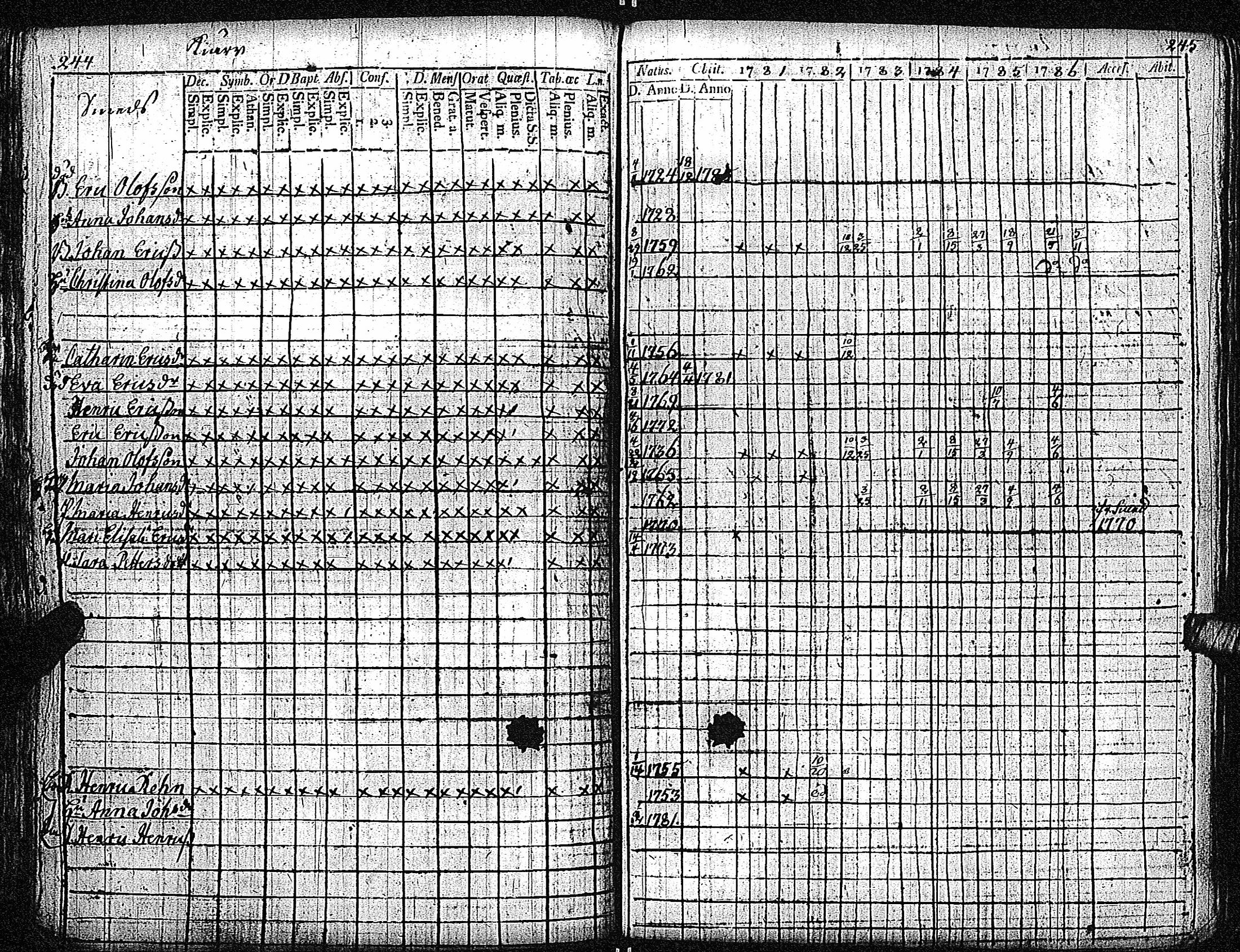[ ../kirjat/Kirkonkirjat/inkoo/rippikirja_1781-1792_es142/kuvat/126.jpg ]