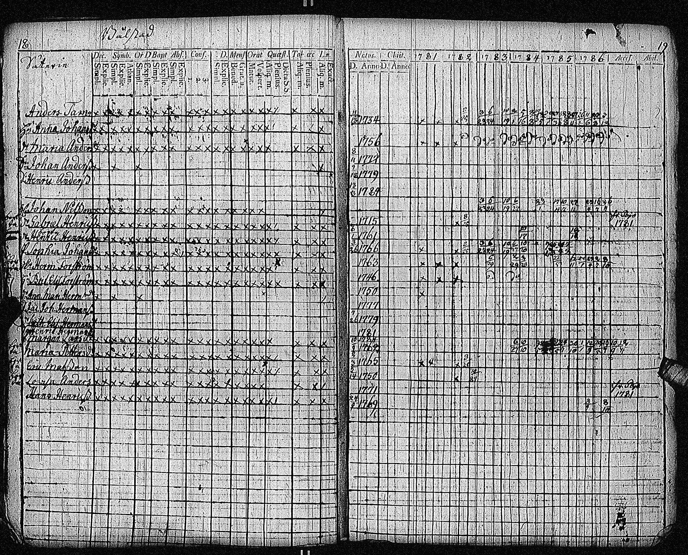[ ../kirjat/Kirkonkirjat/inkoo/rippikirja_1781-1792_es142/kuvat/13.jpg ]