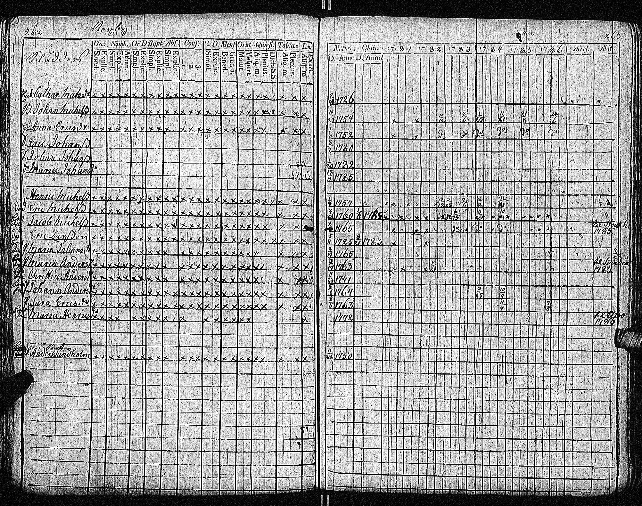 [ ../kirjat/Kirkonkirjat/inkoo/rippikirja_1781-1792_es142/kuvat/135.jpg ]