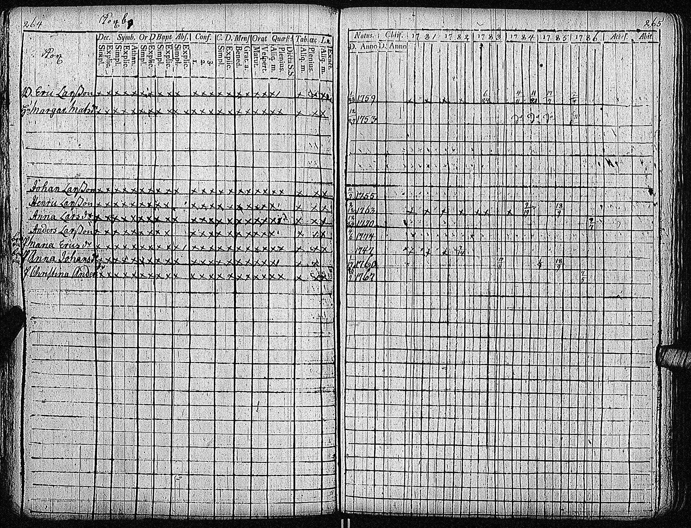 [ ../kirjat/Kirkonkirjat/inkoo/rippikirja_1781-1792_es142/kuvat/136.jpg ]
