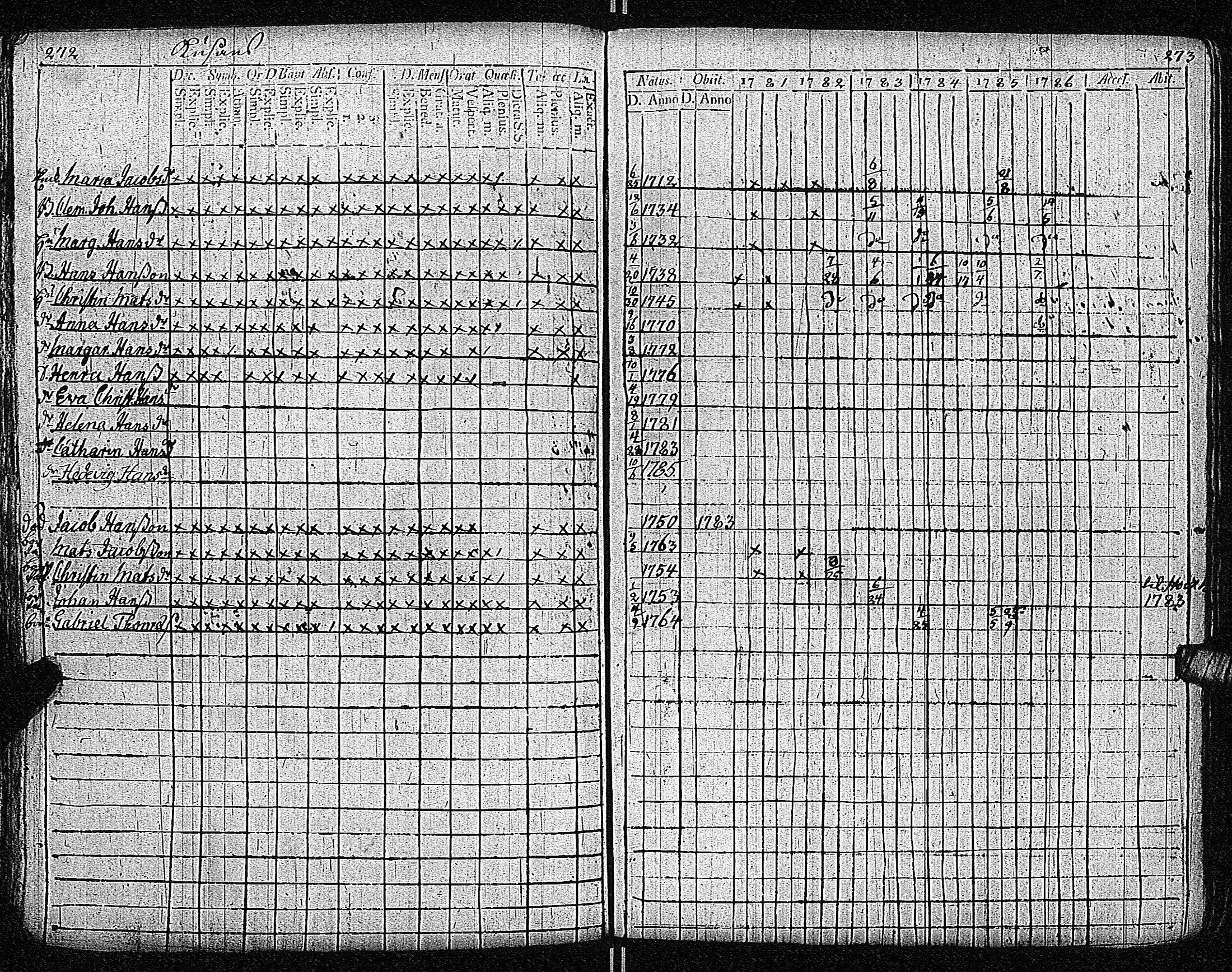 [ ../kirjat/Kirkonkirjat/inkoo/rippikirja_1781-1792_es142/kuvat/140.jpg ]