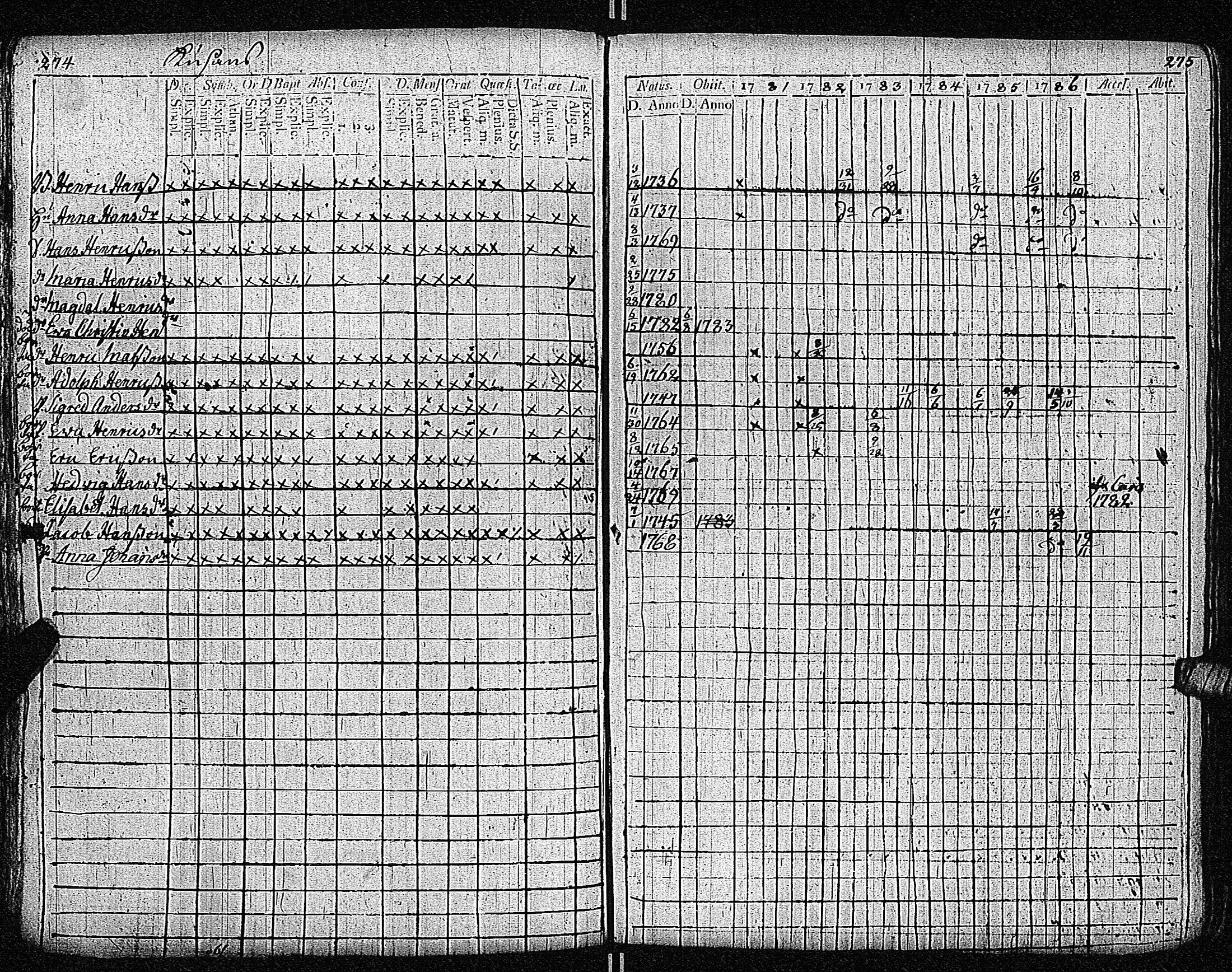 [ ../kirjat/Kirkonkirjat/inkoo/rippikirja_1781-1792_es142/kuvat/141.jpg ]