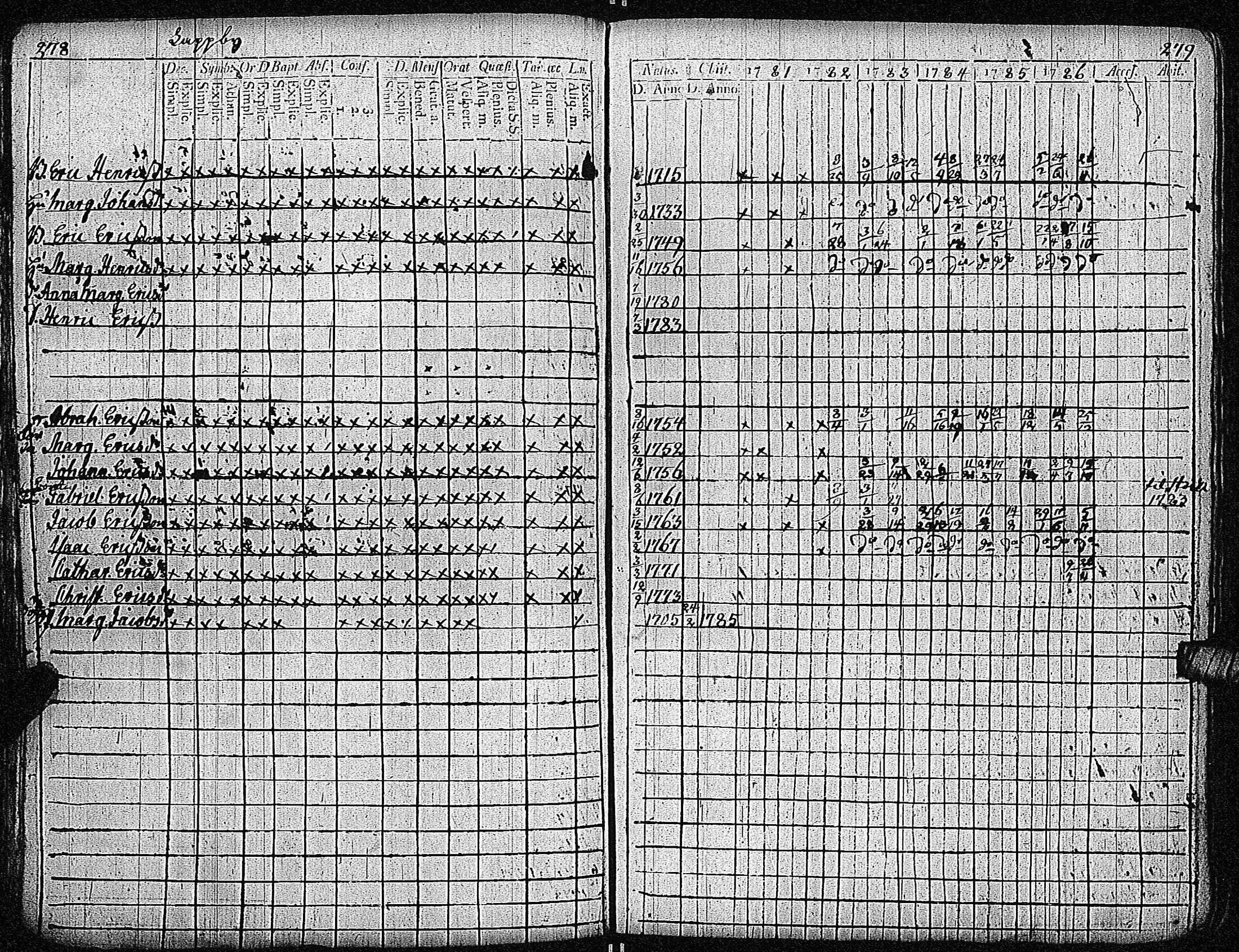 [ ../kirjat/Kirkonkirjat/inkoo/rippikirja_1781-1792_es142/kuvat/143.jpg ]