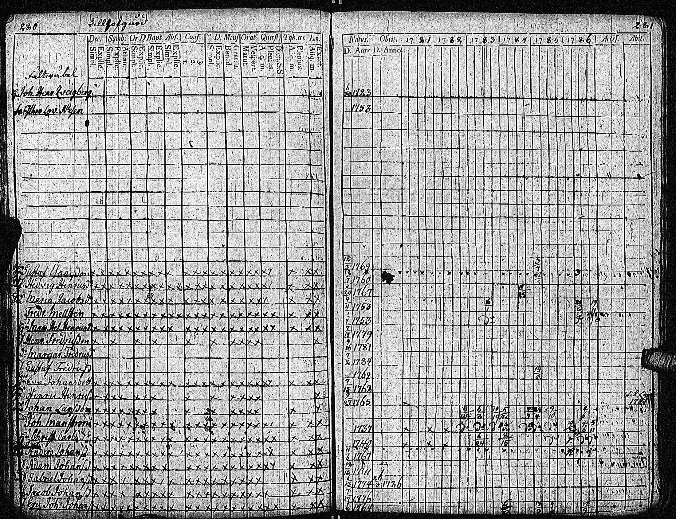 [ ../kirjat/Kirkonkirjat/inkoo/rippikirja_1781-1792_es142/kuvat/144.jpg ]
