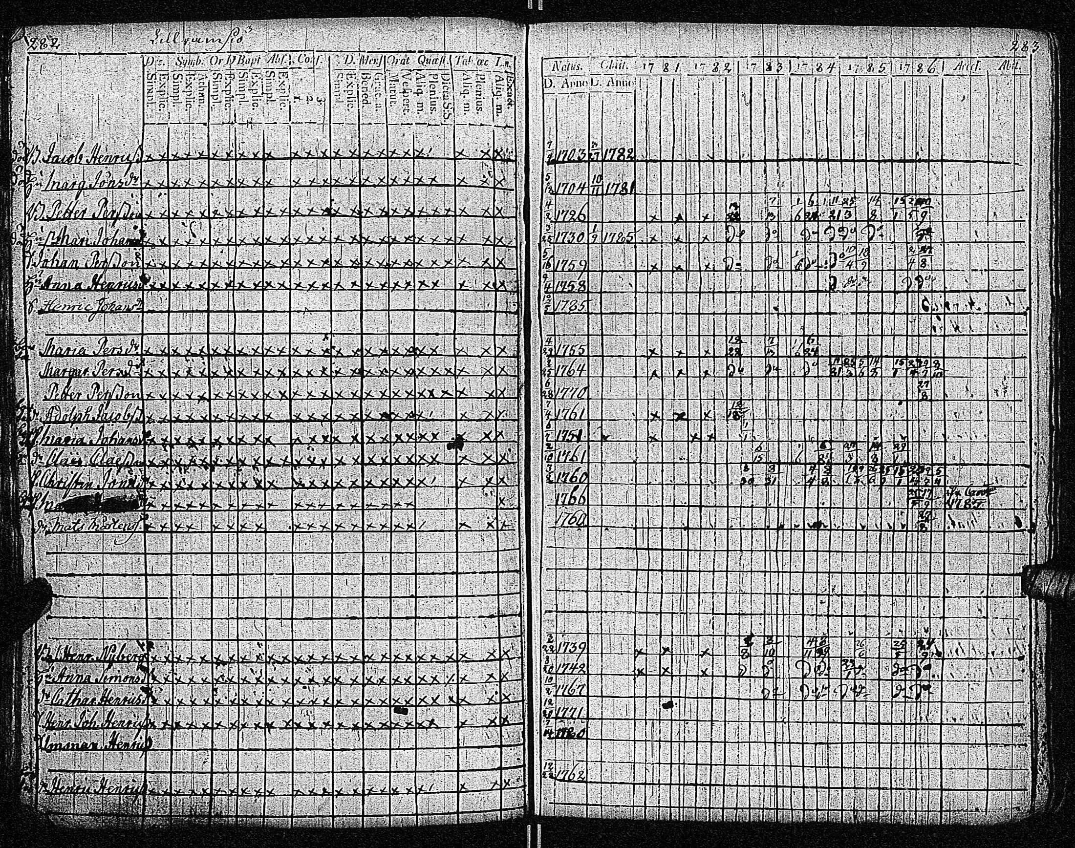 [ ../kirjat/Kirkonkirjat/inkoo/rippikirja_1781-1792_es142/kuvat/145.jpg ]