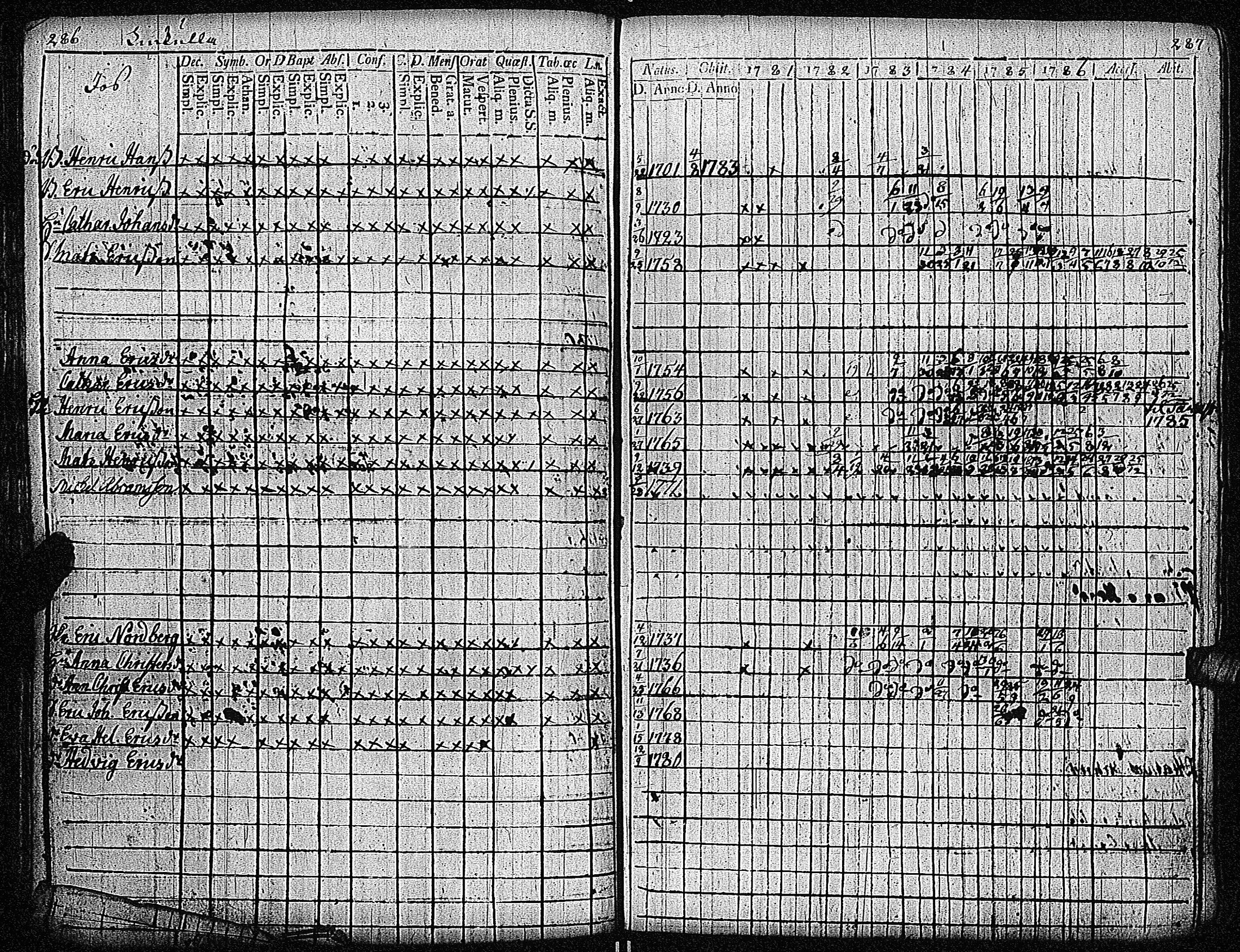 [ ../kirjat/Kirkonkirjat/inkoo/rippikirja_1781-1792_es142/kuvat/147.jpg ]