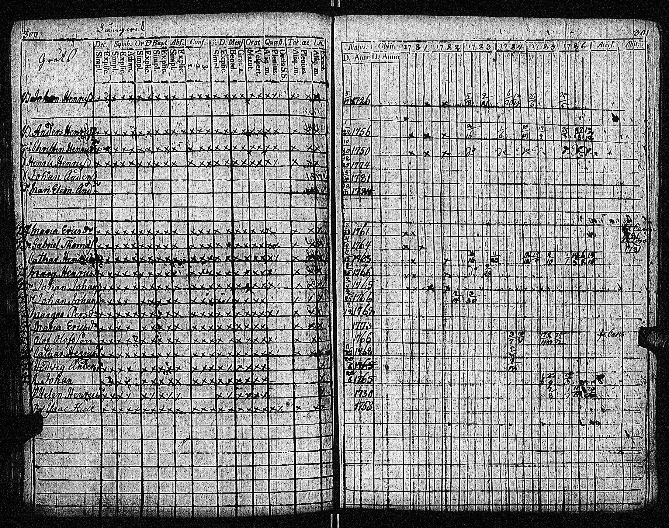 [ ../kirjat/Kirkonkirjat/inkoo/rippikirja_1781-1792_es142/kuvat/154.jpg ]