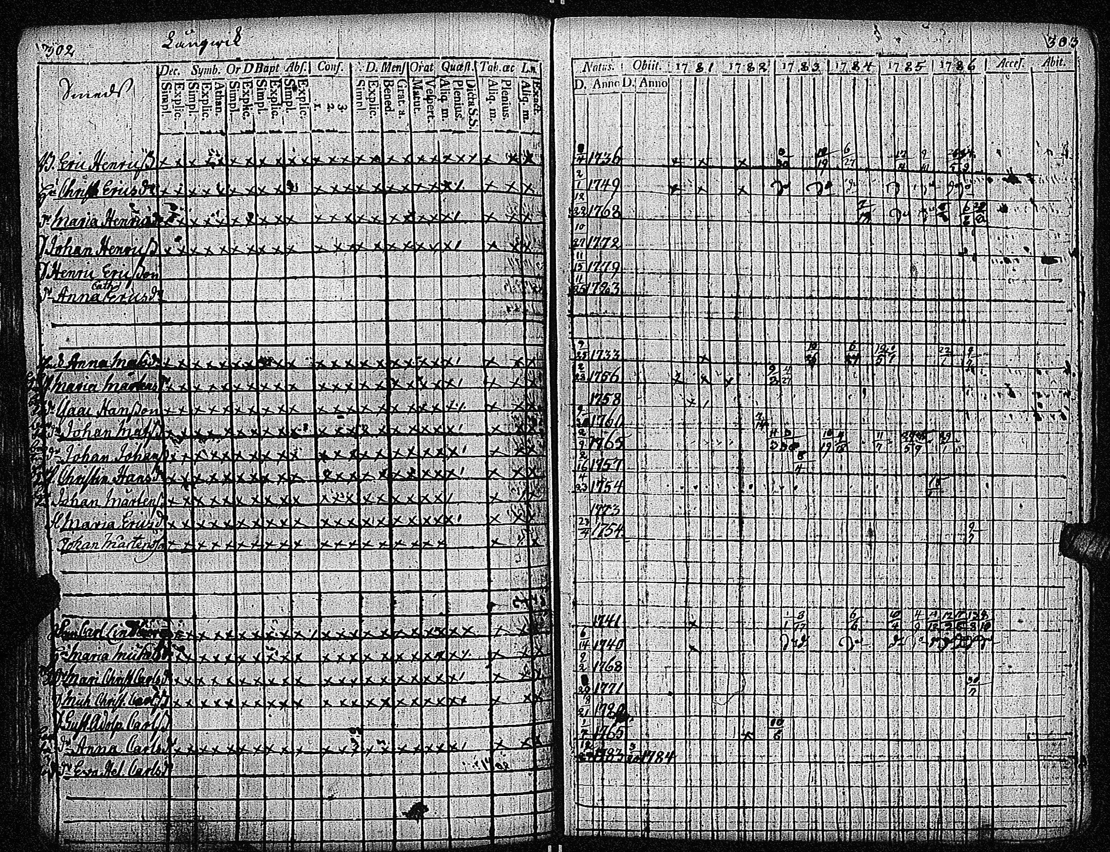 [ ../kirjat/Kirkonkirjat/inkoo/rippikirja_1781-1792_es142/kuvat/155.jpg ]