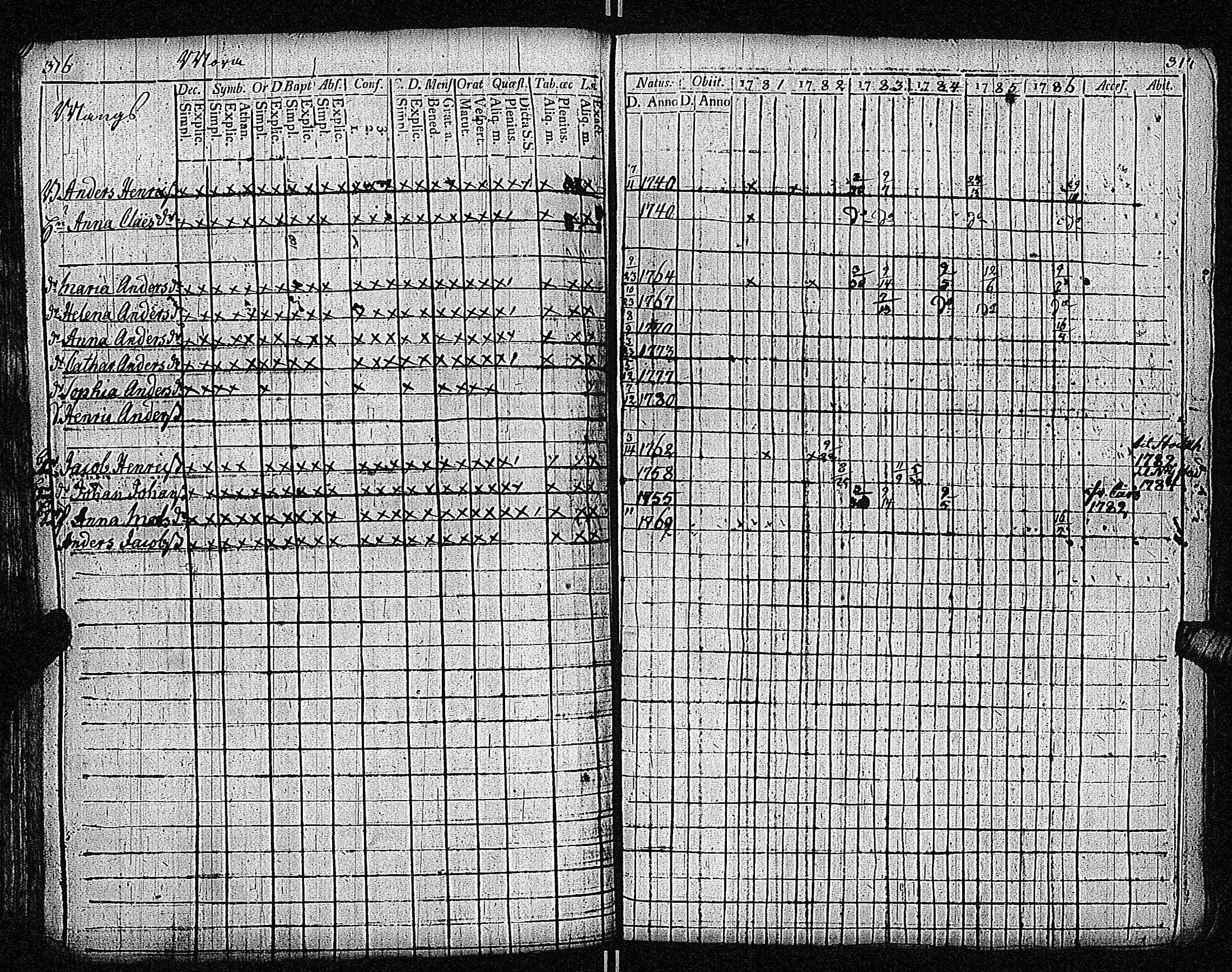 [ ../kirjat/Kirkonkirjat/inkoo/rippikirja_1781-1792_es142/kuvat/162.jpg ]