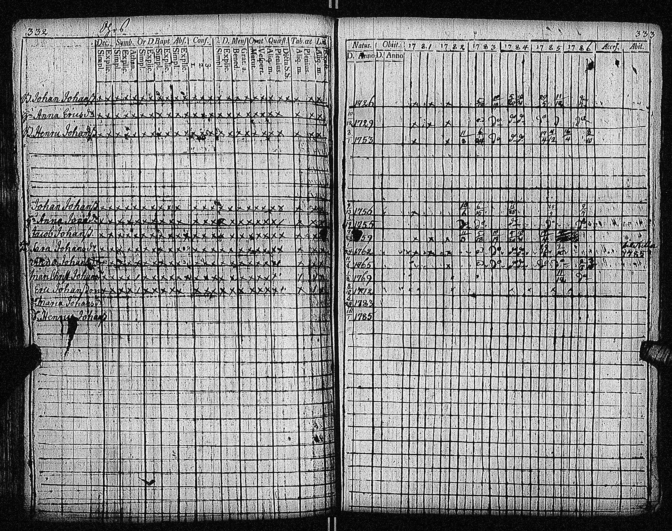 [ ../kirjat/Kirkonkirjat/inkoo/rippikirja_1781-1792_es142/kuvat/170.jpg ]