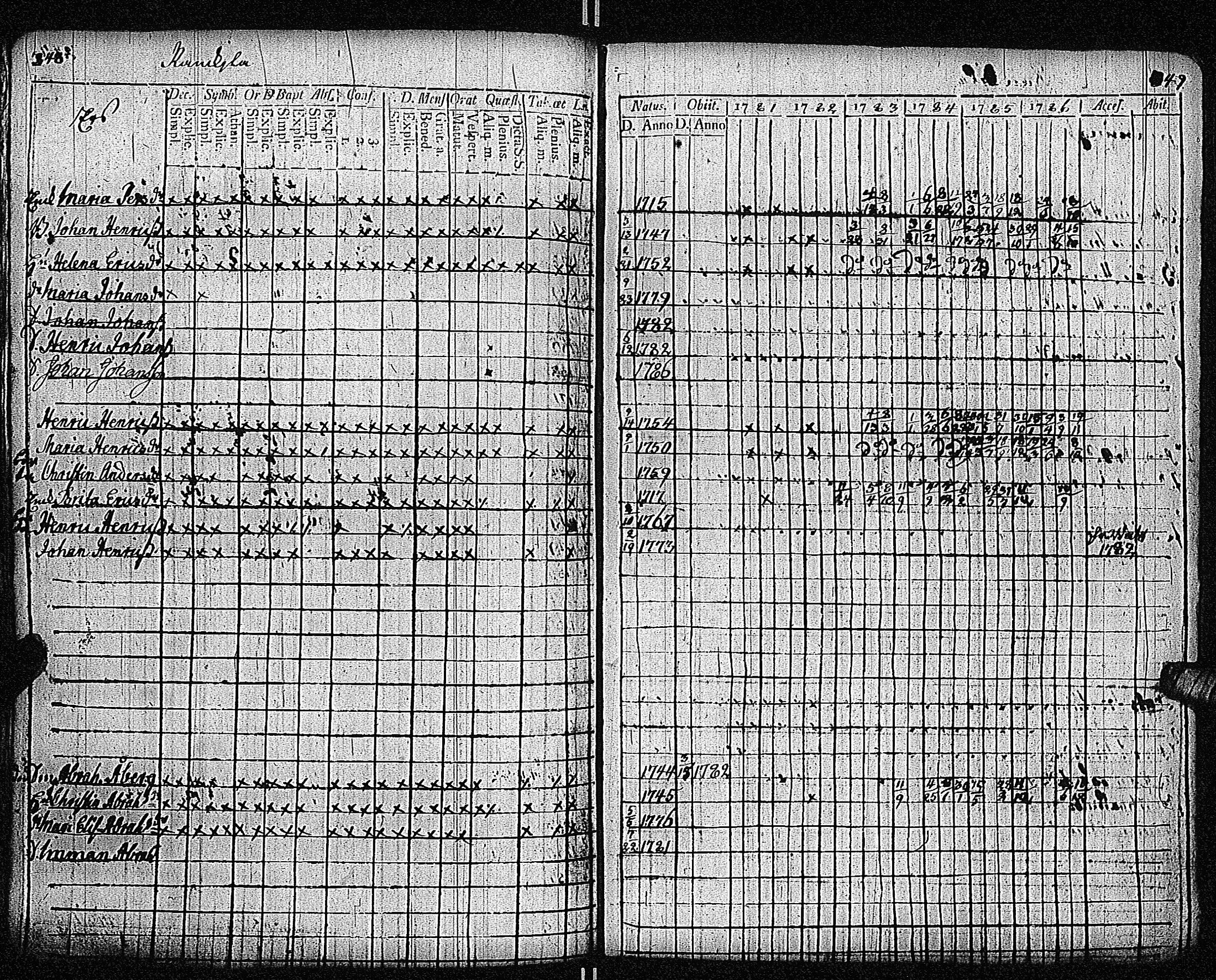 [ ../kirjat/Kirkonkirjat/inkoo/rippikirja_1781-1792_es142/kuvat/178.jpg ]