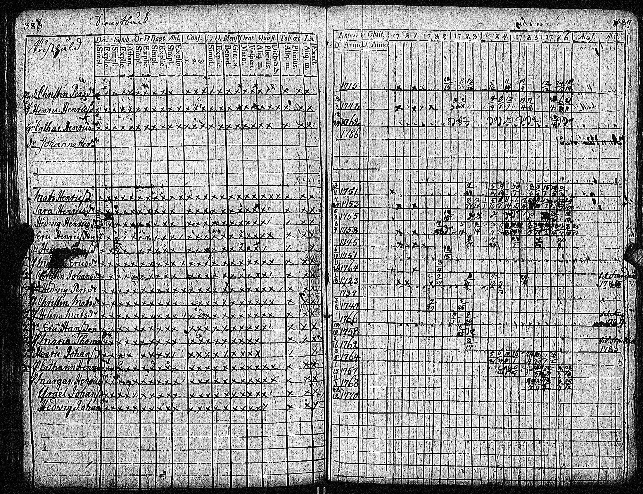 [ ../kirjat/Kirkonkirjat/inkoo/rippikirja_1781-1792_es142/kuvat/197.jpg ]