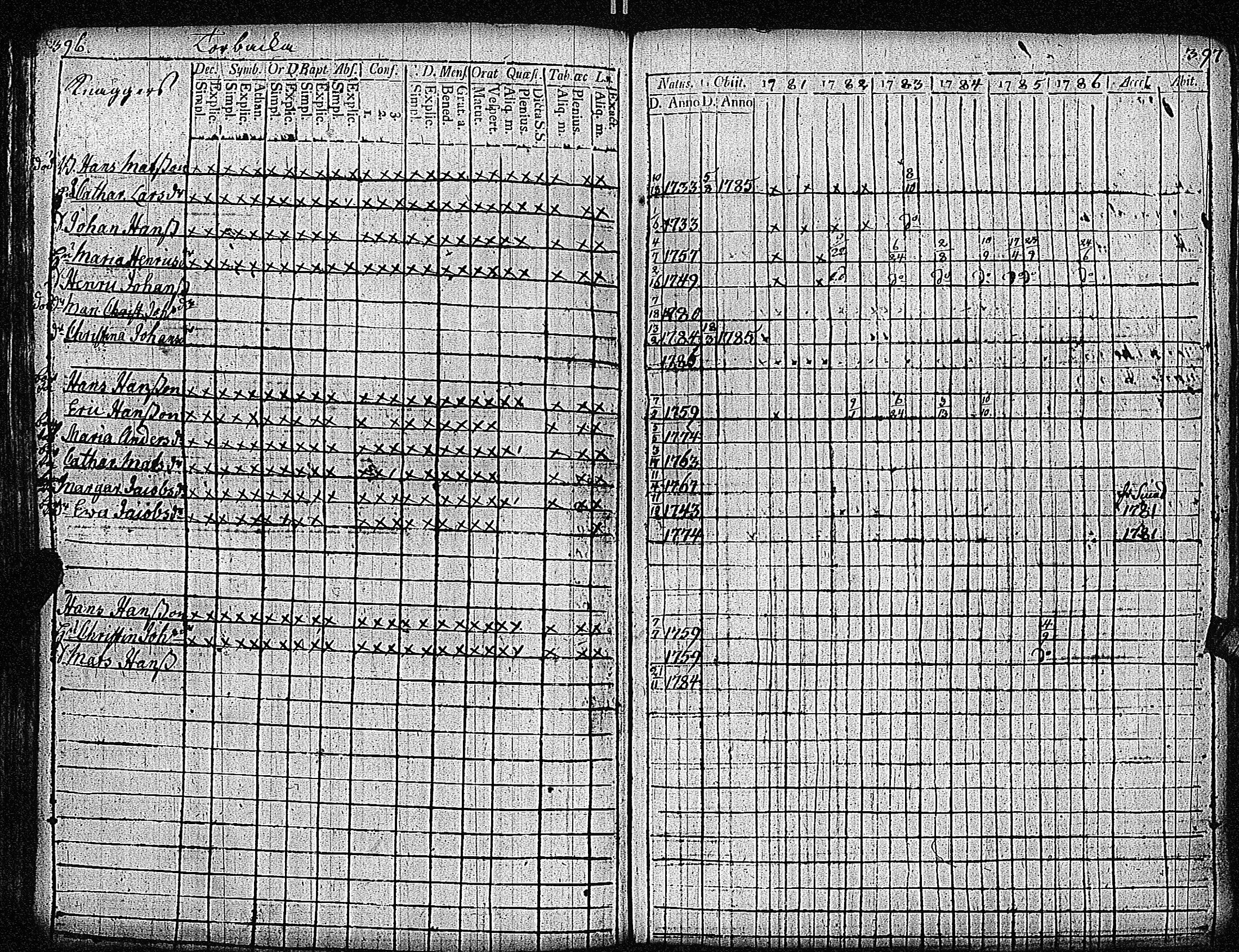 [ ../kirjat/Kirkonkirjat/inkoo/rippikirja_1781-1792_es142/kuvat/202.jpg ]