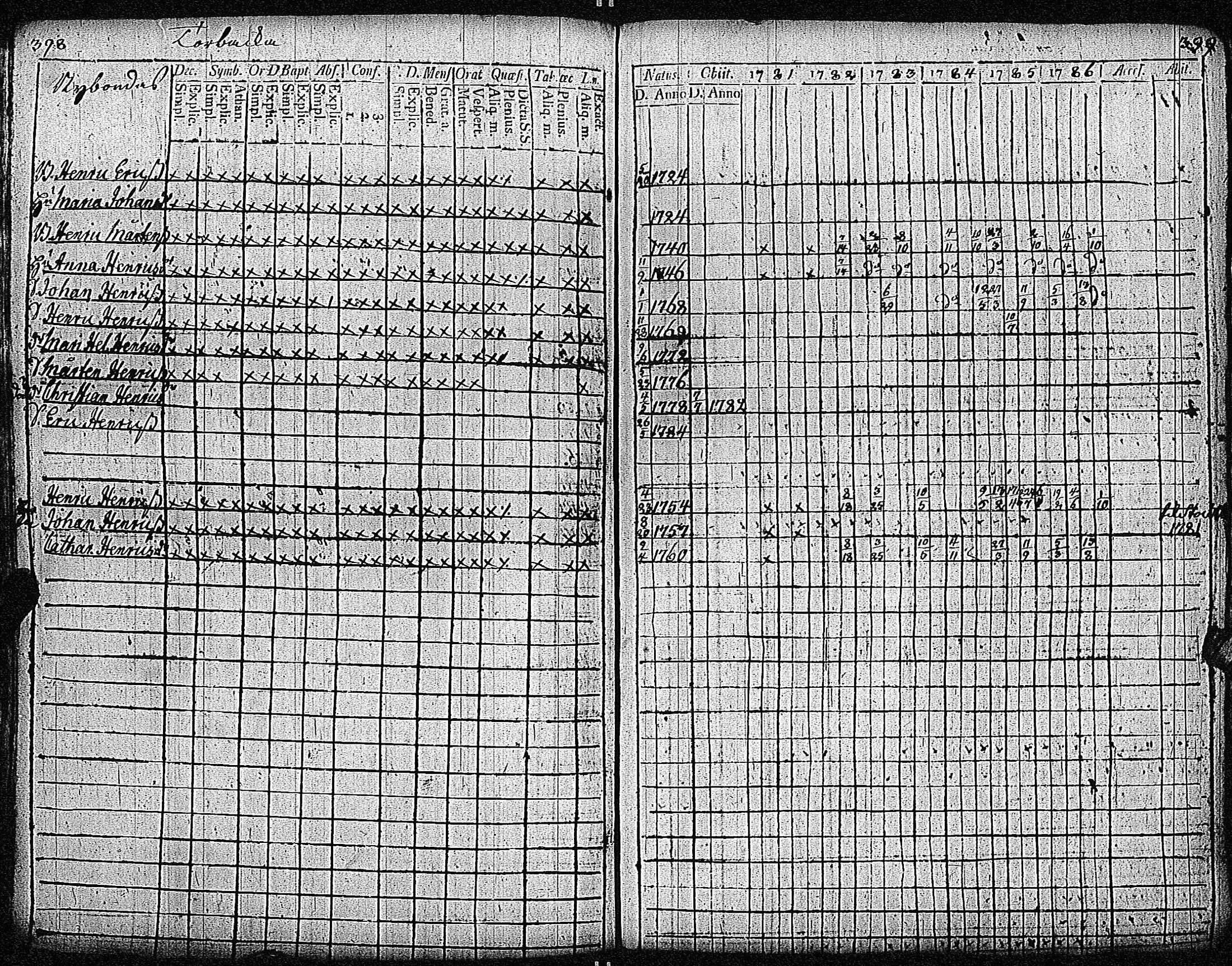[ ../kirjat/Kirkonkirjat/inkoo/rippikirja_1781-1792_es142/kuvat/203.jpg ]
