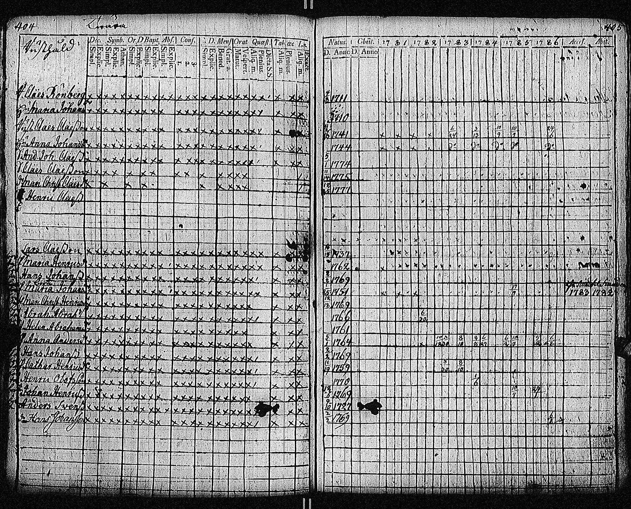 [ ../kirjat/Kirkonkirjat/inkoo/rippikirja_1781-1792_es142/kuvat/206.jpg ]