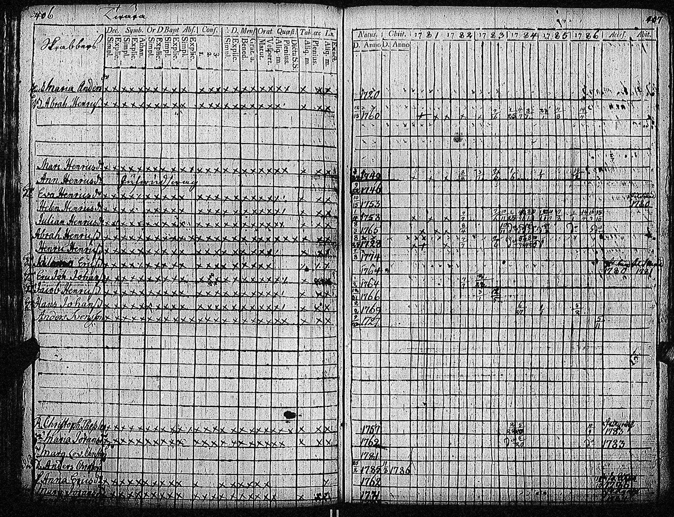 [ ../kirjat/Kirkonkirjat/inkoo/rippikirja_1781-1792_es142/kuvat/207.jpg ]