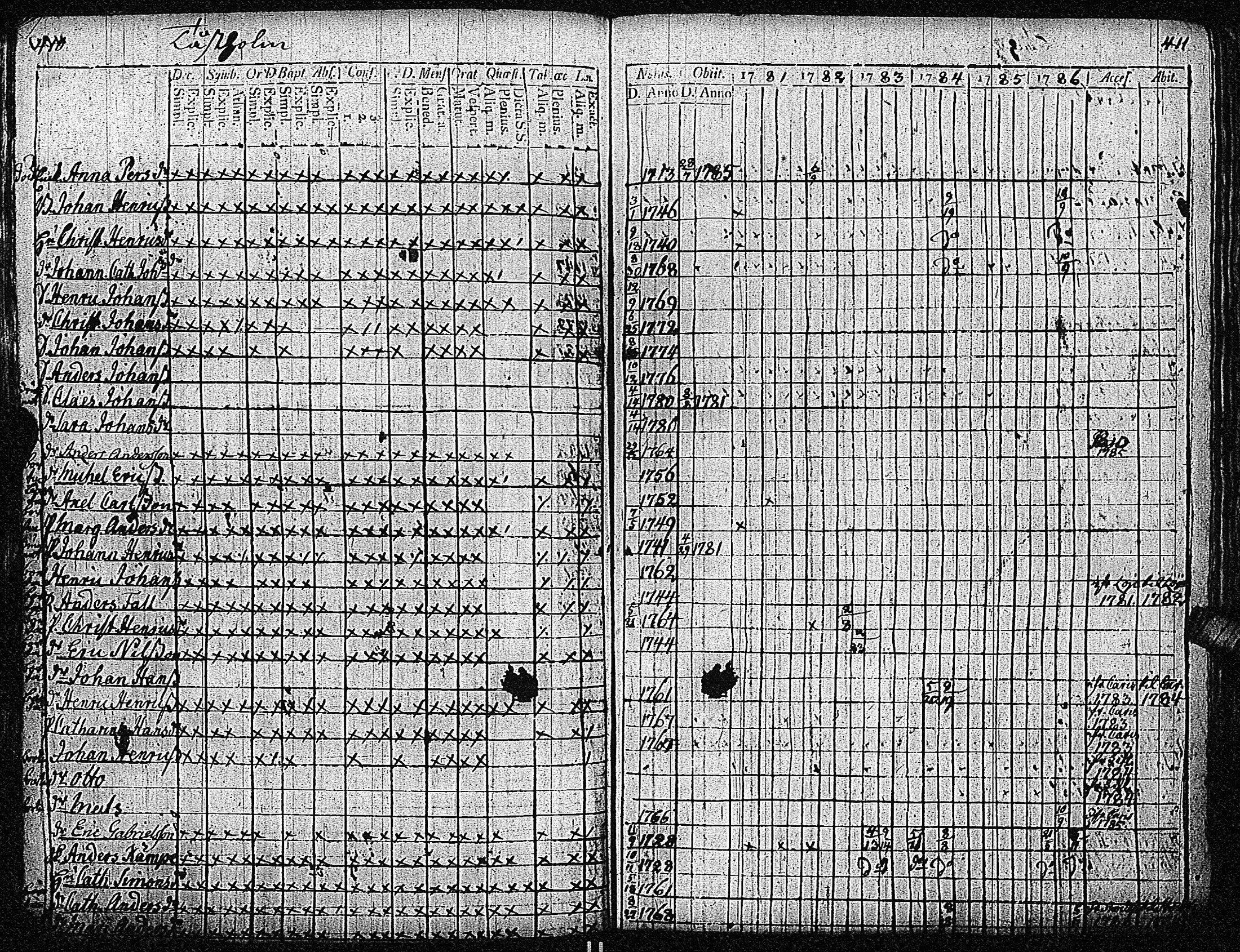 [ ../kirjat/Kirkonkirjat/inkoo/rippikirja_1781-1792_es142/kuvat/209.jpg ]